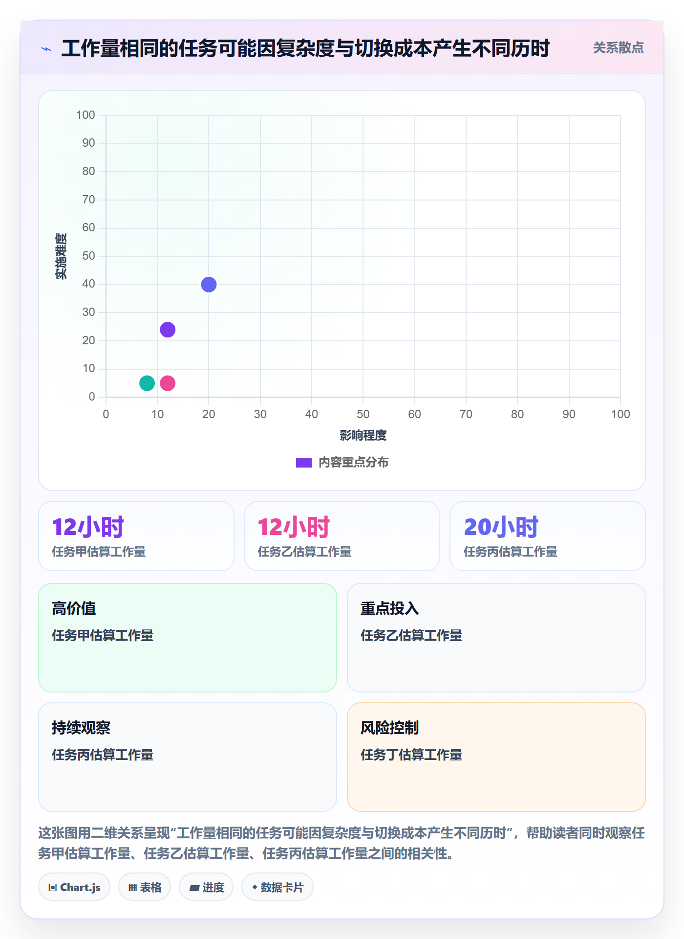 空闲资源最佳实践:产品经理资源负载实操方法,常见问题
