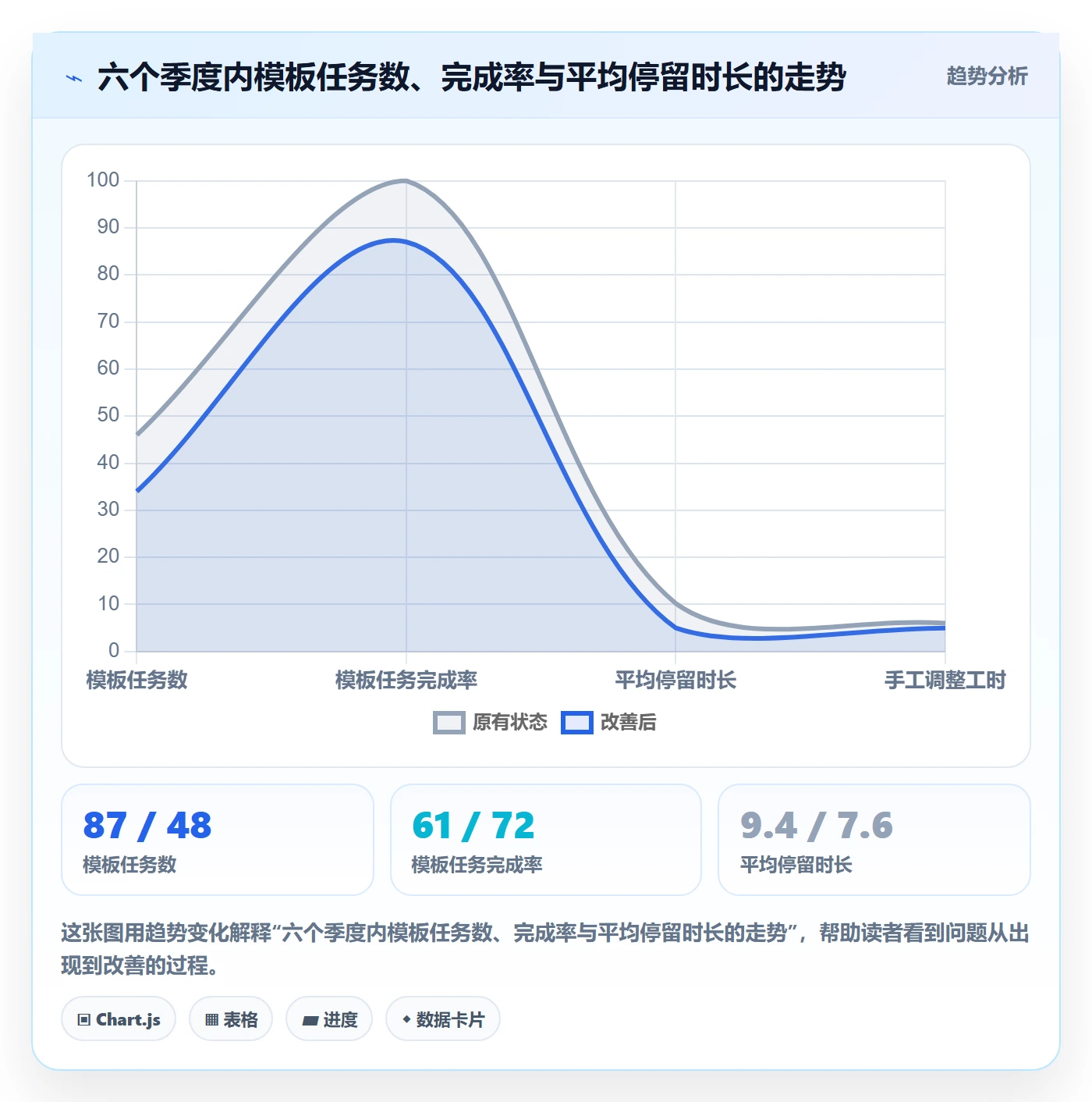 项目模板如何做好模板任务?实施团队协同管理与操作步骤