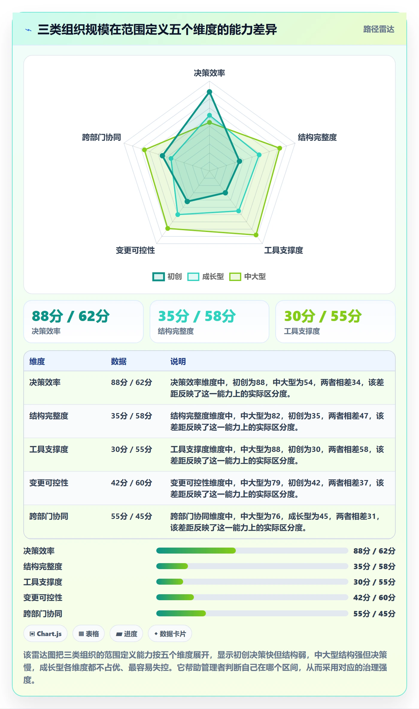 范围定义落地方案：管理层开展项目范围的入门指南案例解析