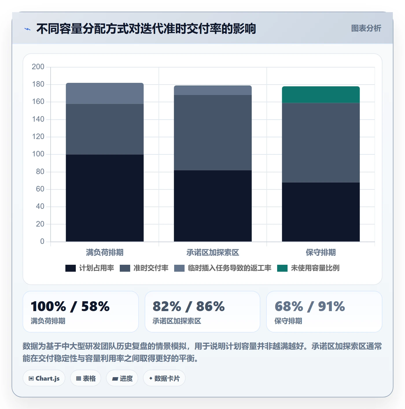 迭代计划最佳实践：项目成员迭代管理最佳实践，常见问题