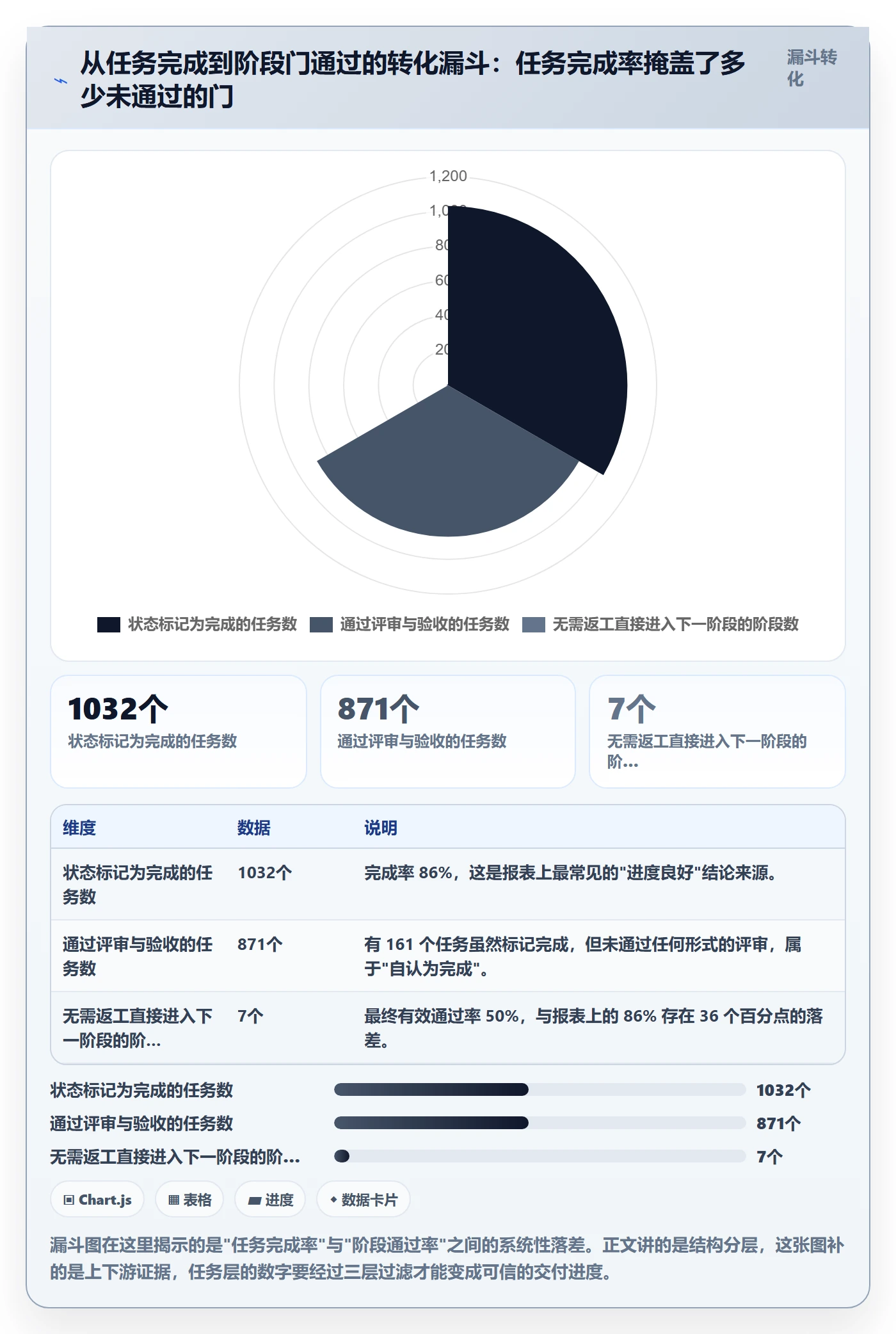 阶段进度落地方案：管理层开展进度管理的最佳实践案例解析