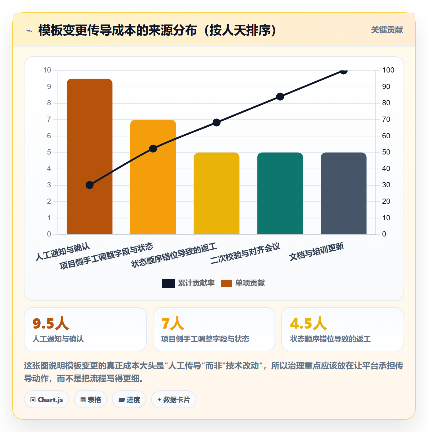 项目模板如何做好模板复用?研发团队协同管理与操作步骤