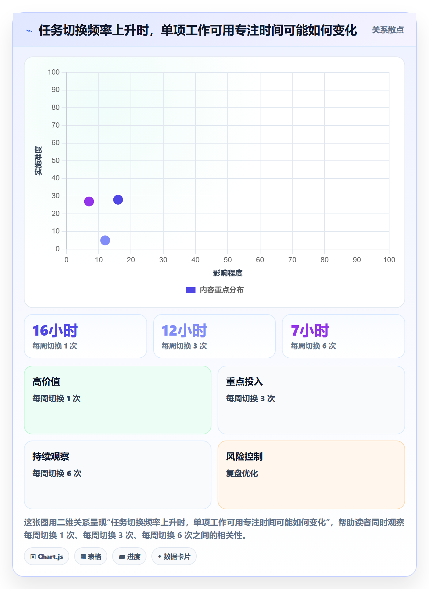 人力资源计划如何做好人员投入？管理层入门指南与操作步骤