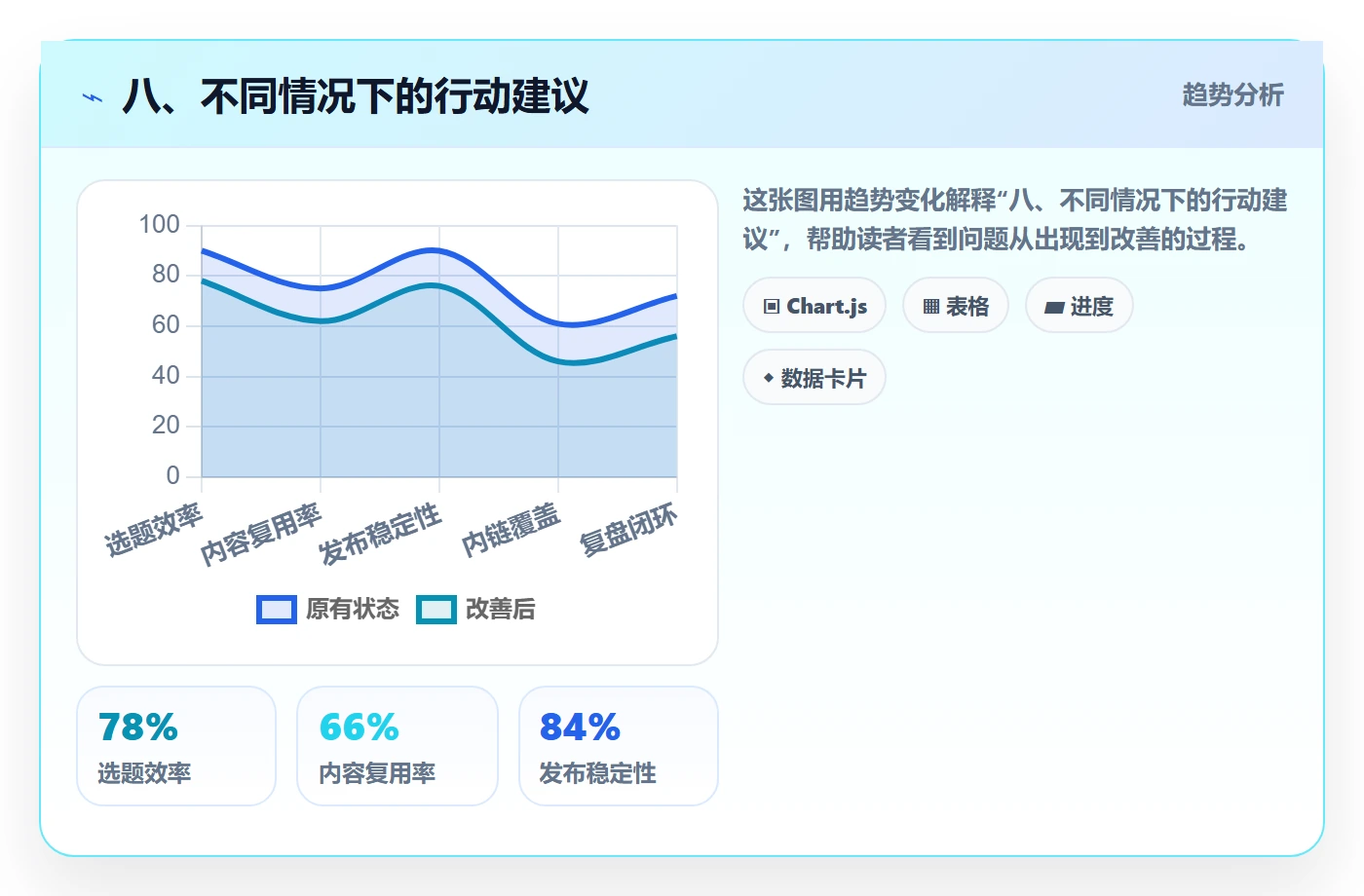 八、不同情况下的行动建议