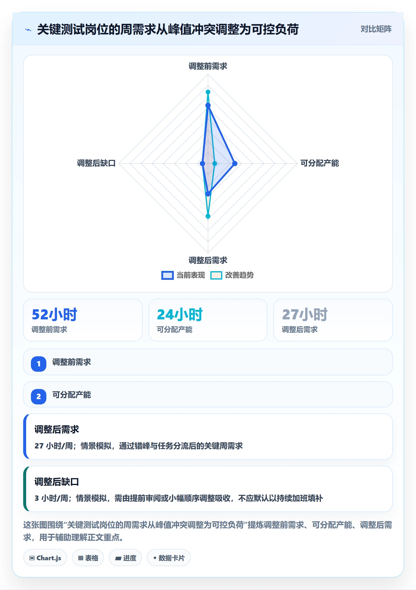 资源管理资源占用全流程：PMO风险控制与一文讲清