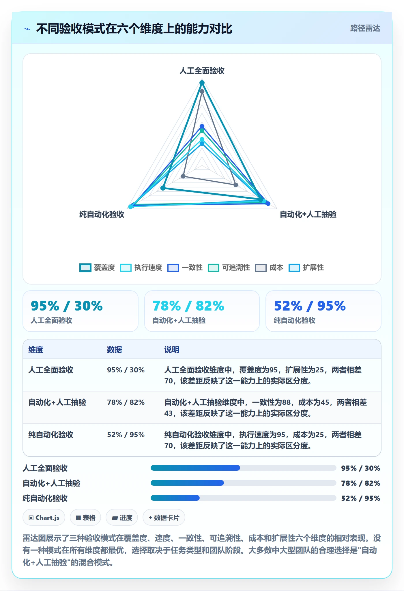 任务验收验收标准全流程：产品经理流程优化与一文讲清