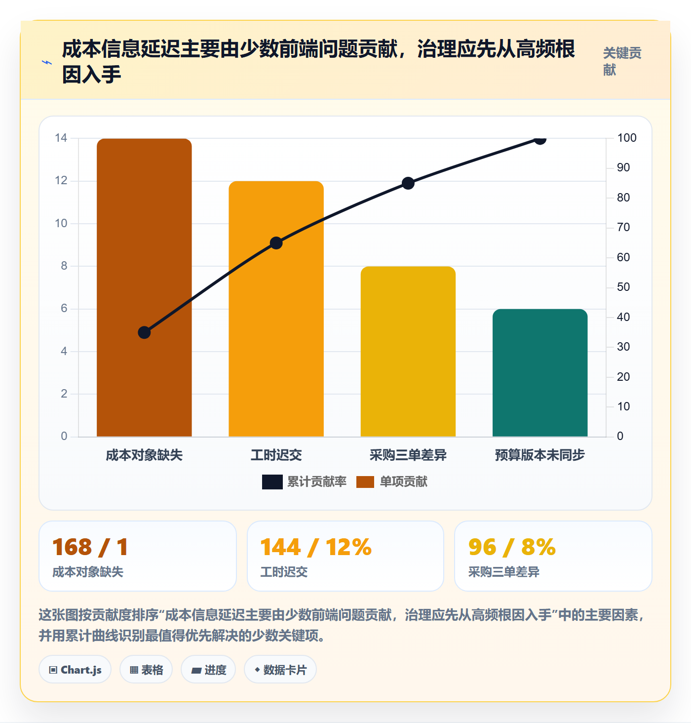 实际成本落地方案：企业管理者开展成本管理的协同管理案例解析