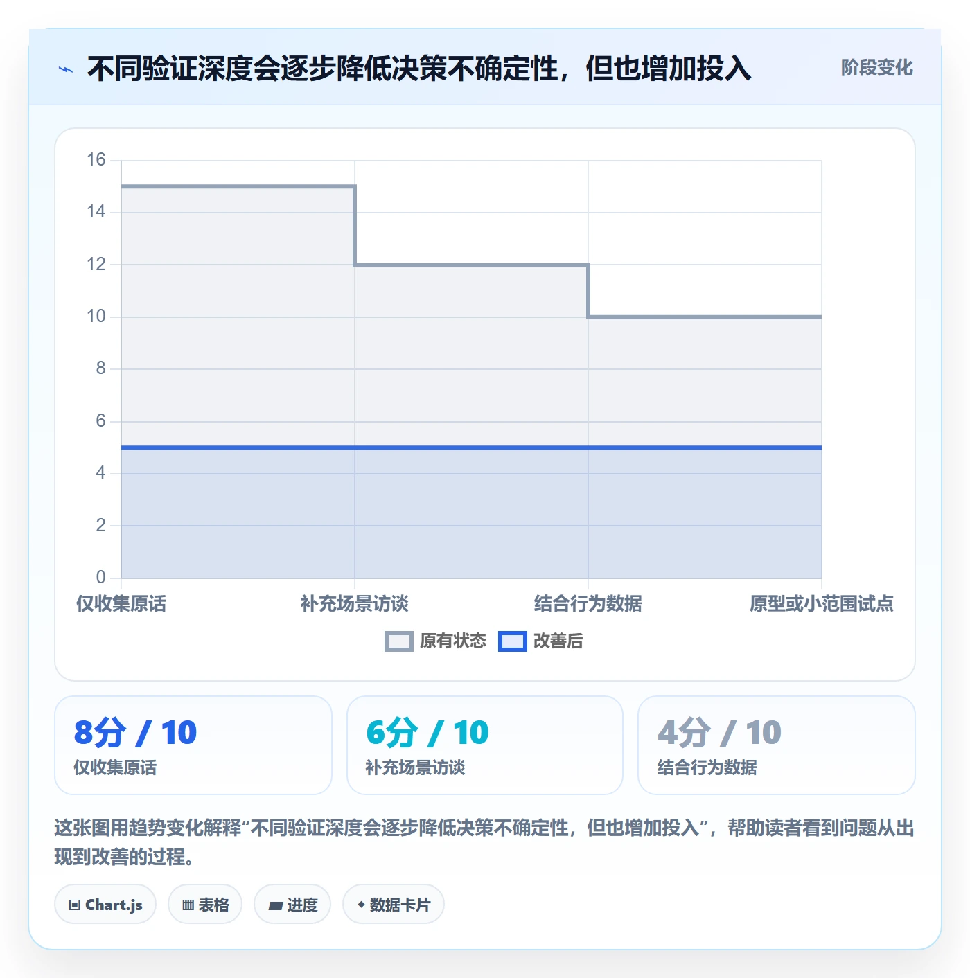 需求收集最佳实践：产品经理需求管理协同管理，常见问题