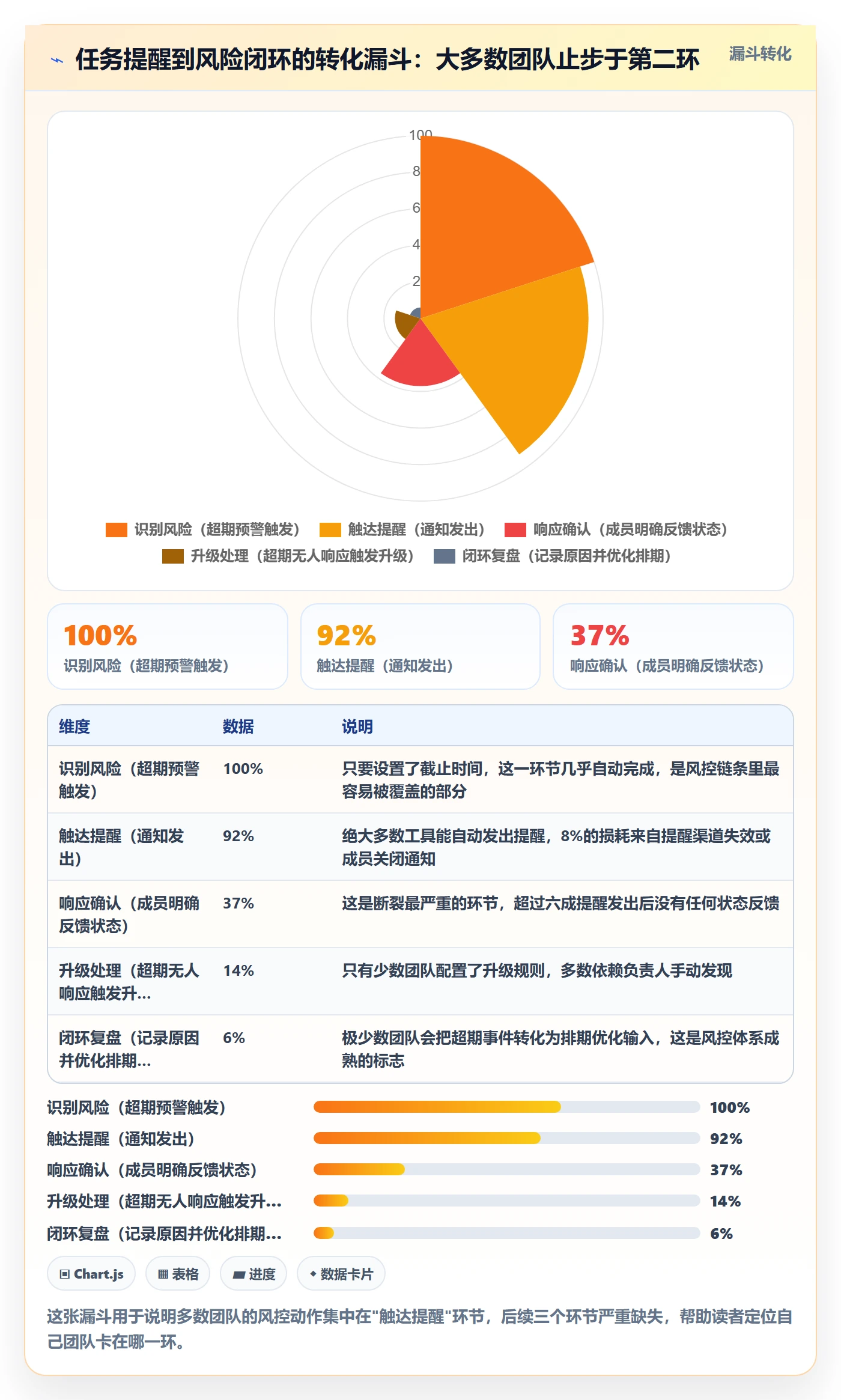 任务提醒超期提醒教程：项目成员风险控制，避坑指南