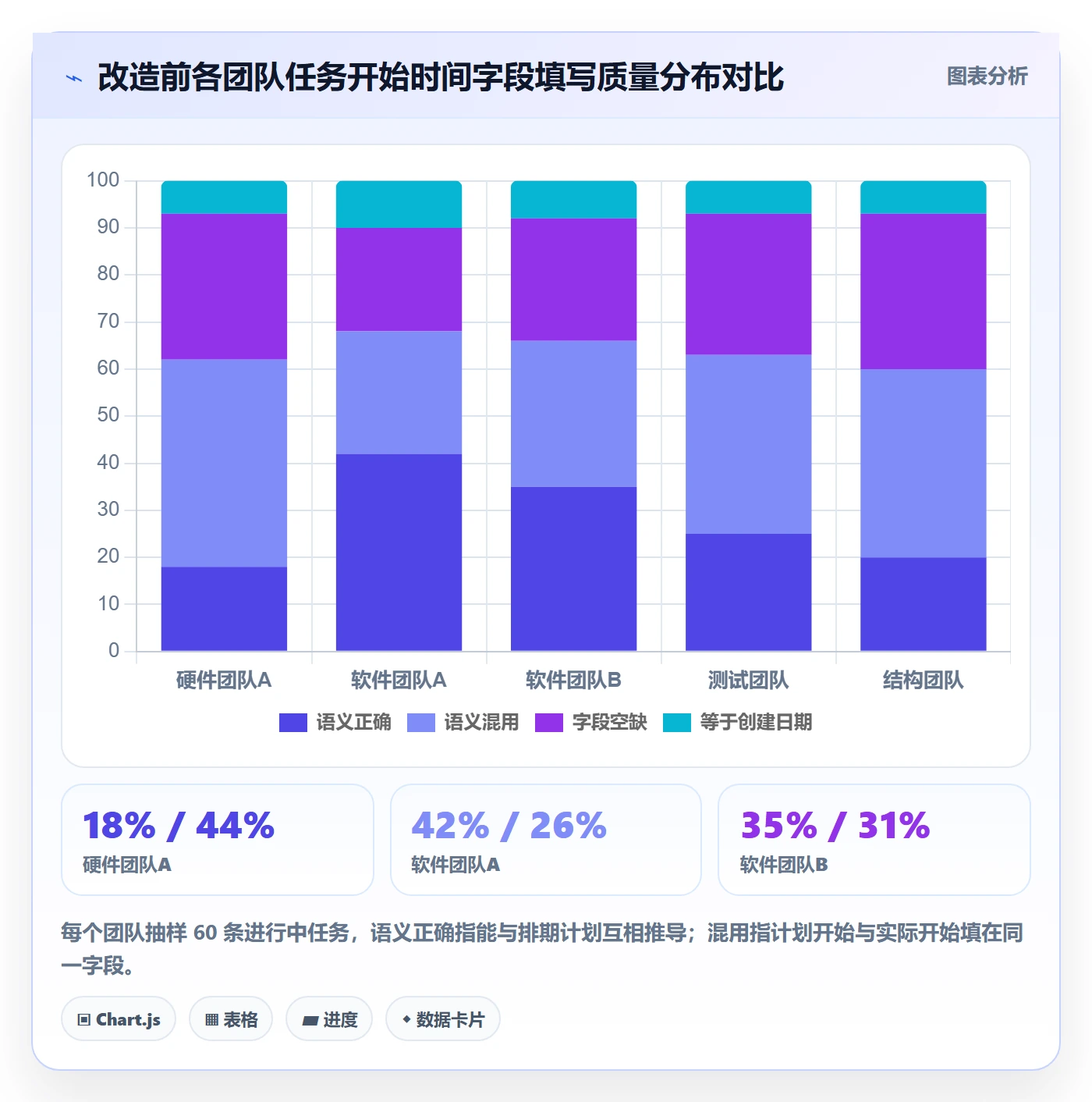 任务属性开始时间全流程:项目经理实操方法与一文讲清