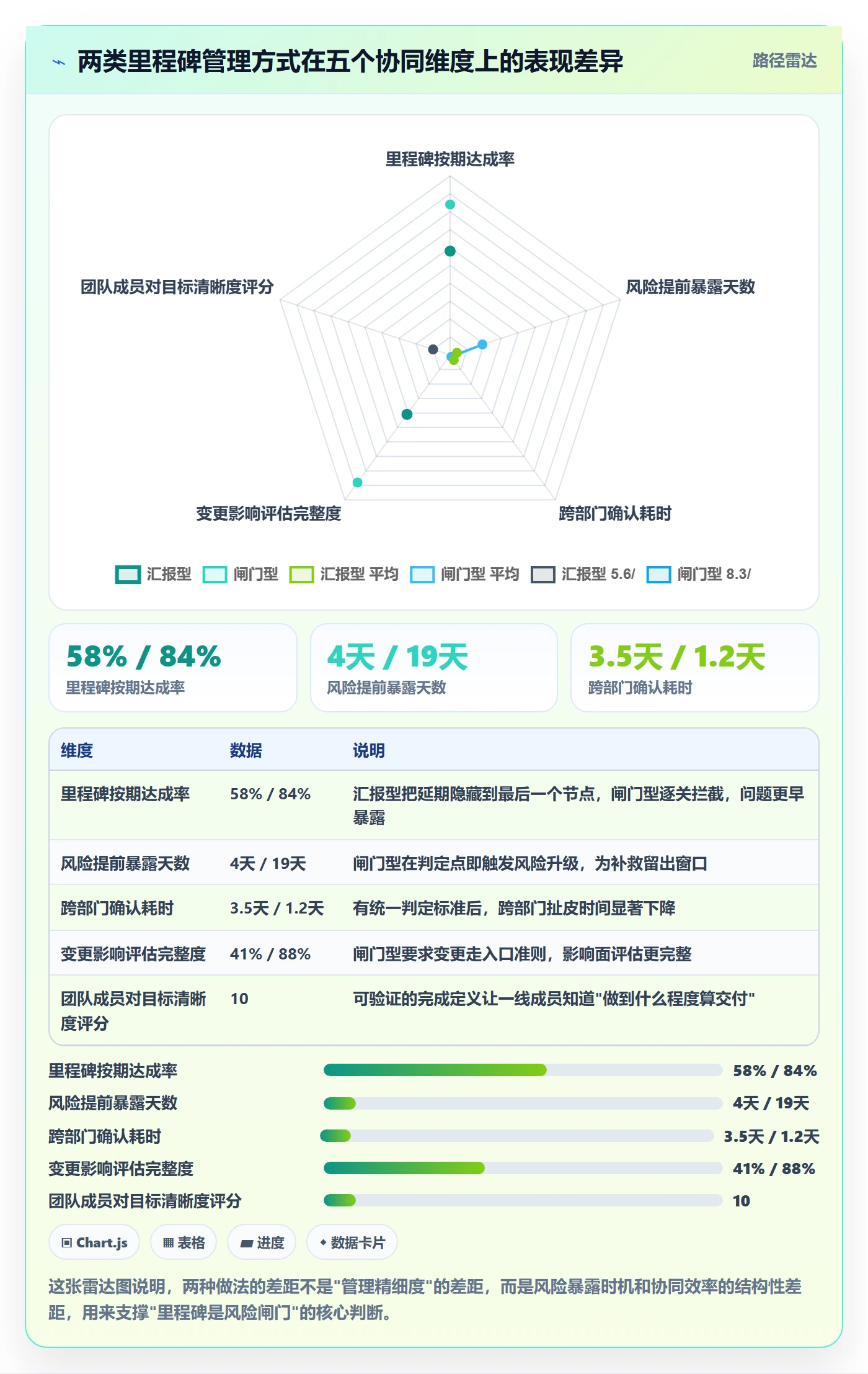 关键节点管理指南：项目成员如何做好里程碑，协同管理全流程