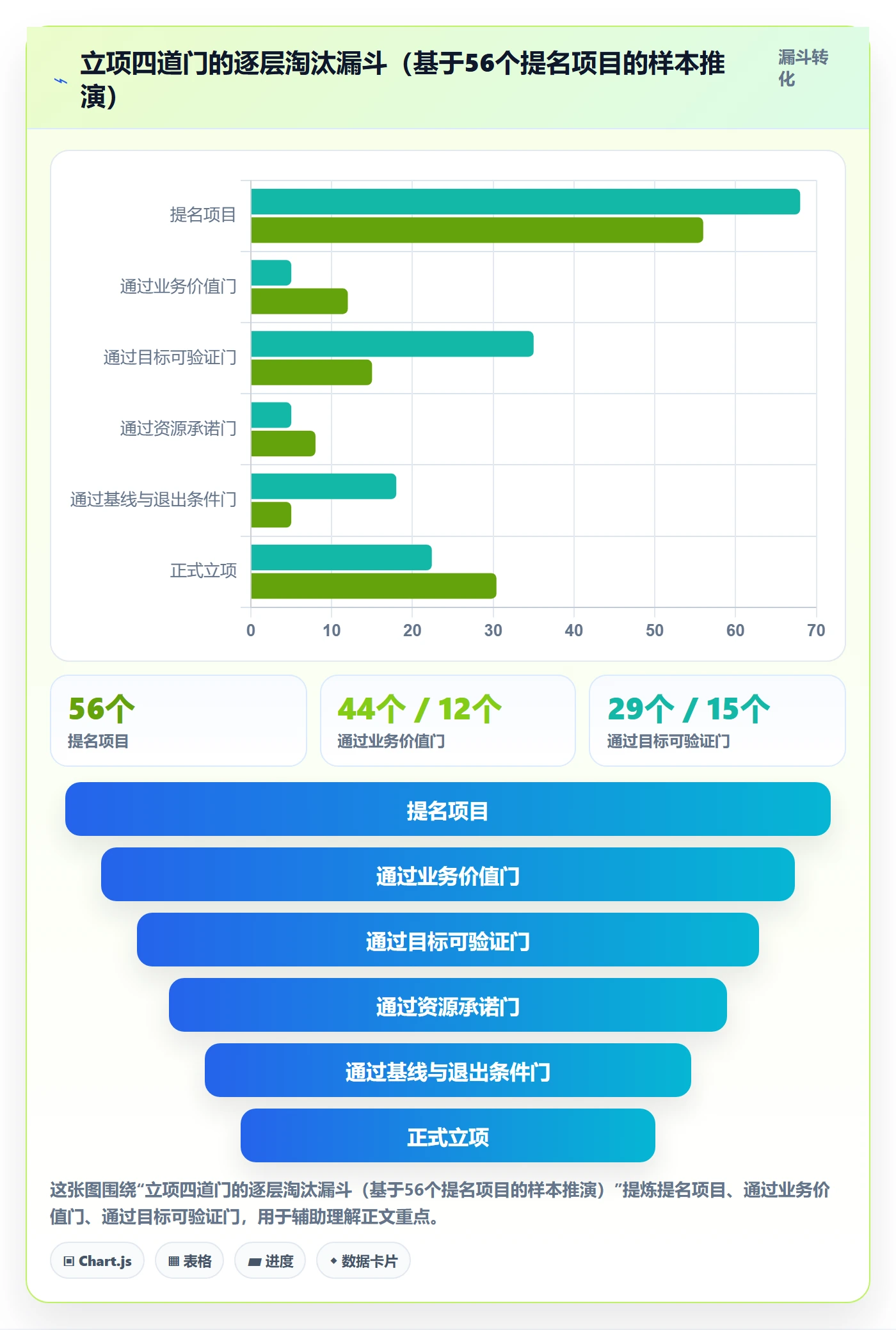 项目目标流程与规范:PMO项目立项落地方案关键指标