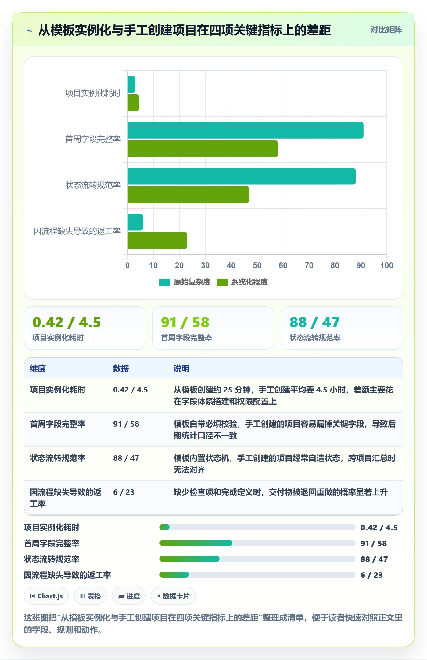 模板阶段流程与规范：项目成员项目模板实操方法关键指标