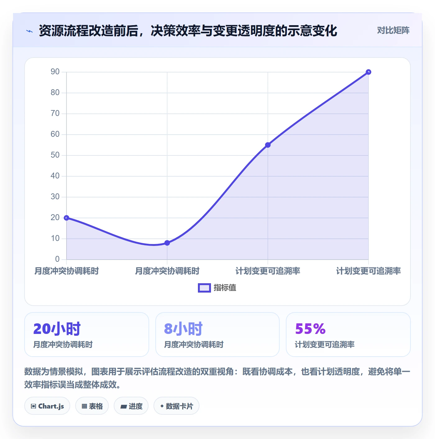 资源分配落地方案:项目成员开展资源管理的流程优化案例解析