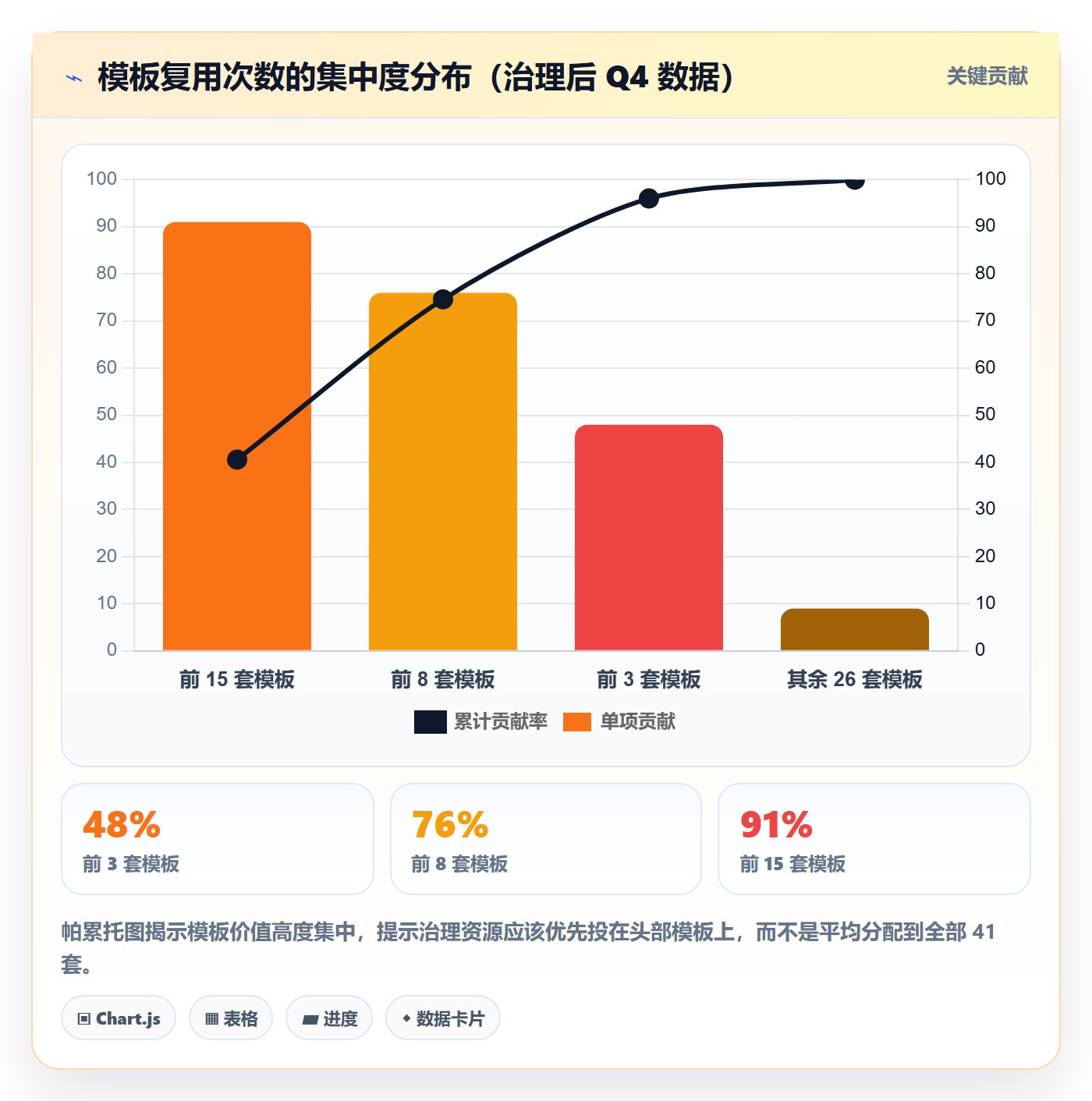 模板复用管理指南：跨部门团队如何做好项目模板，制度设计全流程