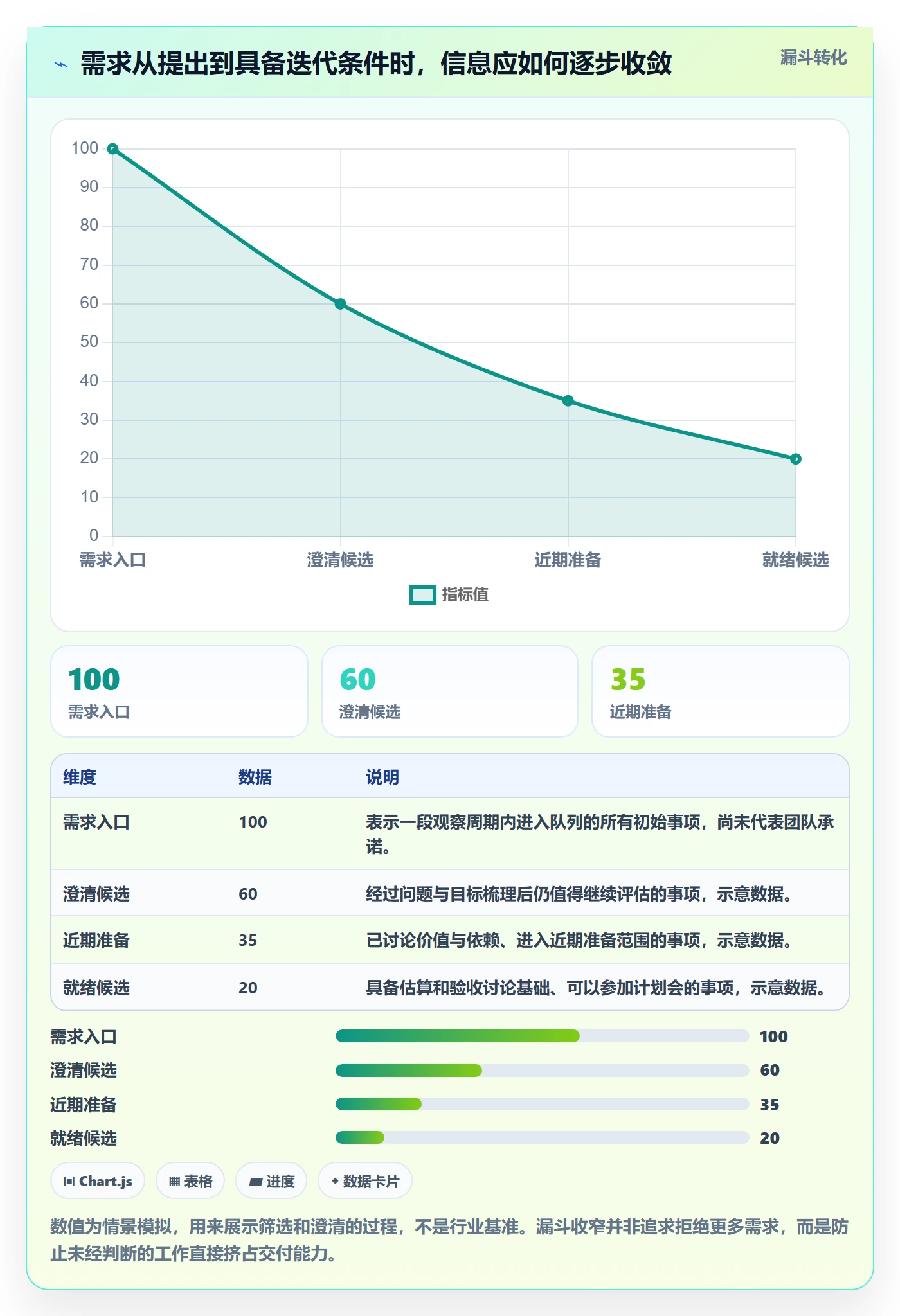 敏捷项目如何做好Backlog？实施团队协同管理与操作步骤