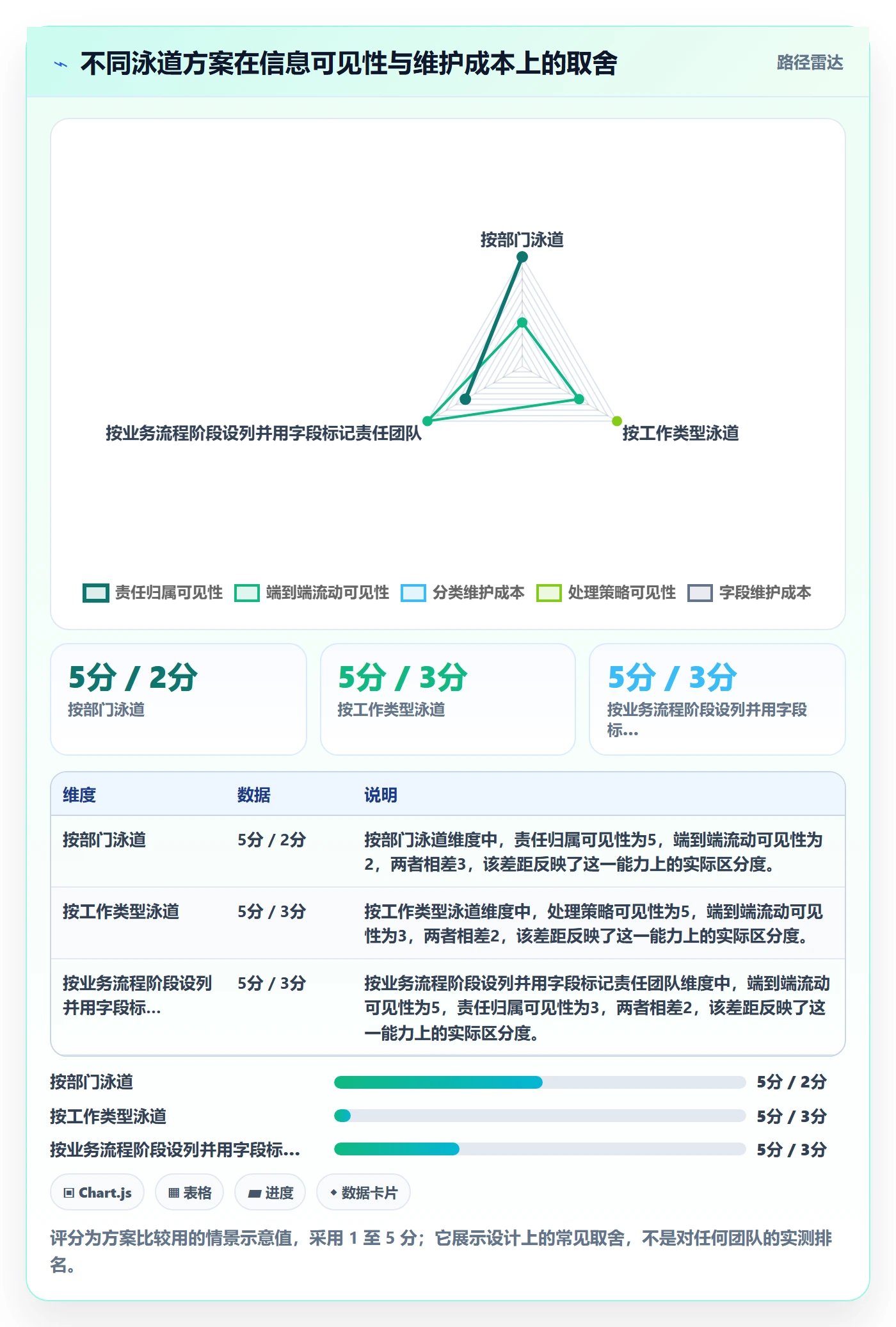 看板泳道教程：跨部门团队效率提升，避坑指南