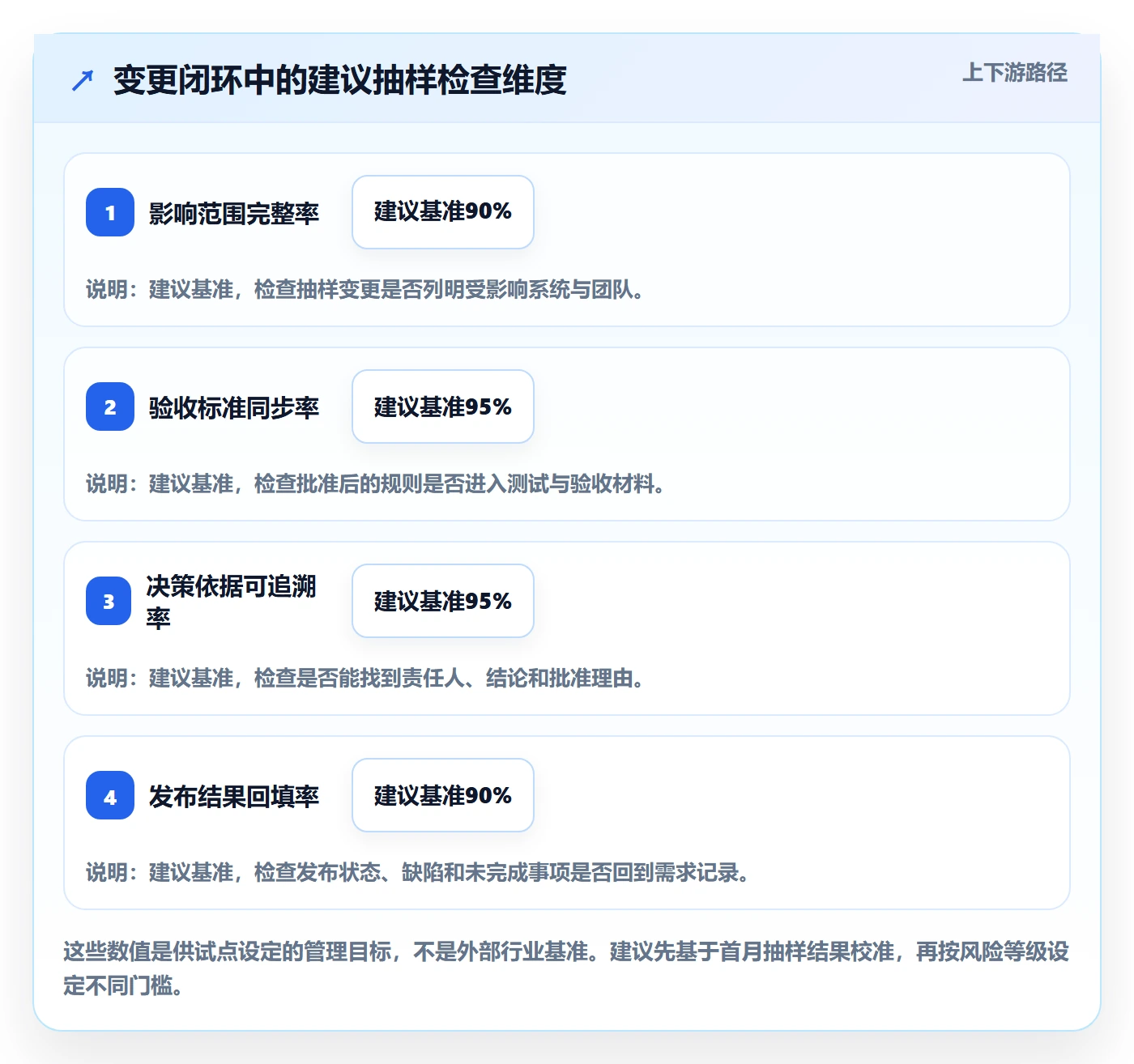 需求版本管理指南：PMO如何做好产品需求，风险控制全流程
