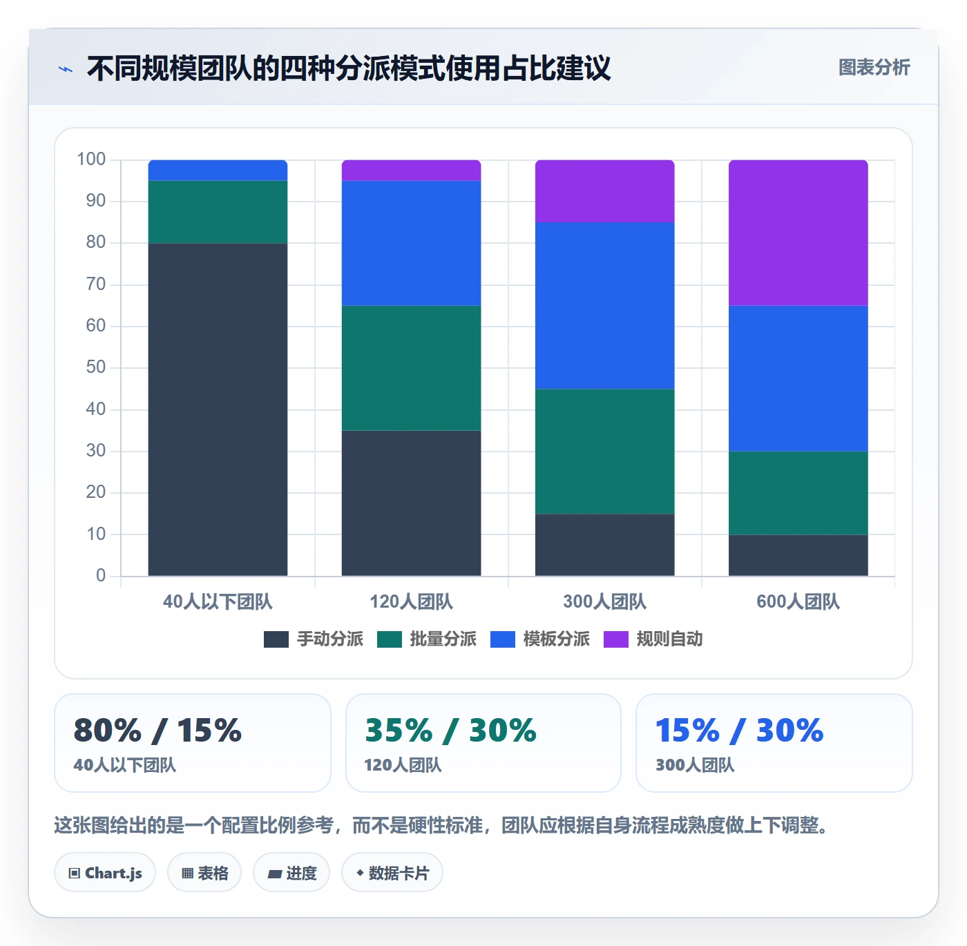 批量分配落地方案:管理层开展任务分派的效率提升案例解析