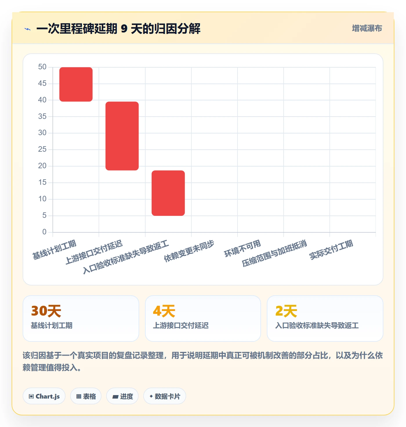 后置任务管理方法大全:PMO任务依赖入门指南落地清单