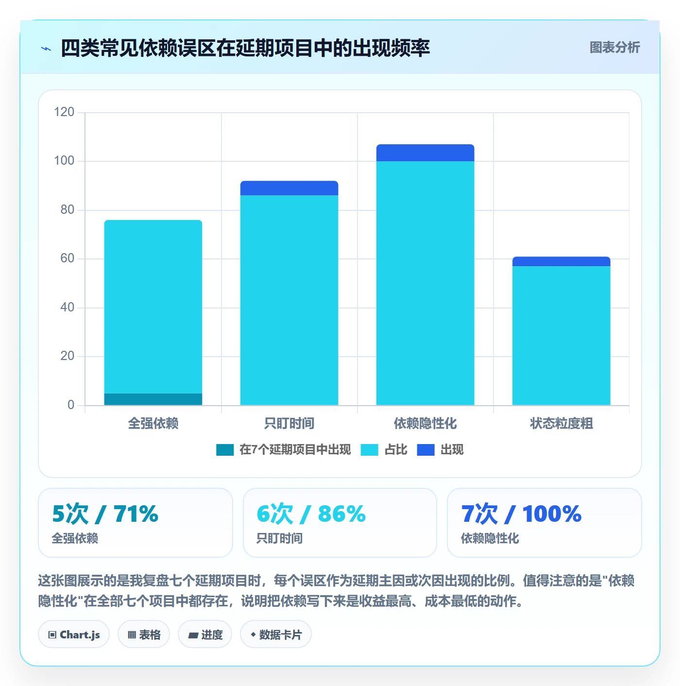 后置任务管理指南:项目负责人如何做好任务依赖,入门指南全流程