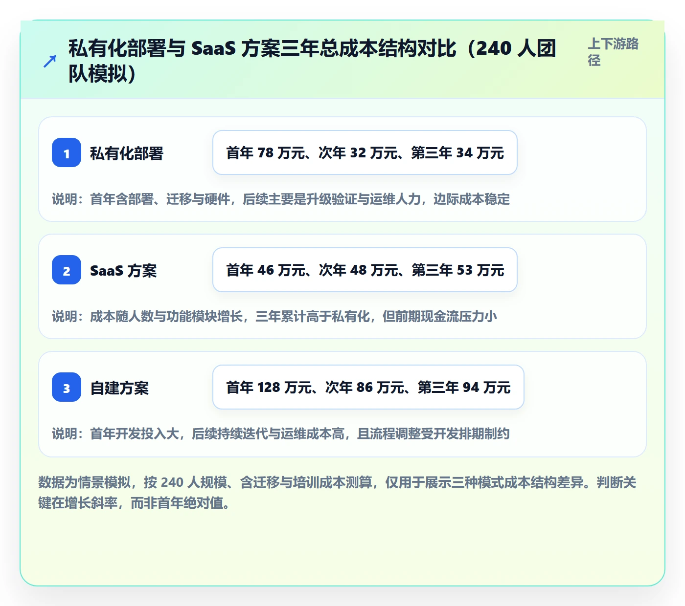 标准项目管理方法大全:研发团队项目模板流程优化落地清单