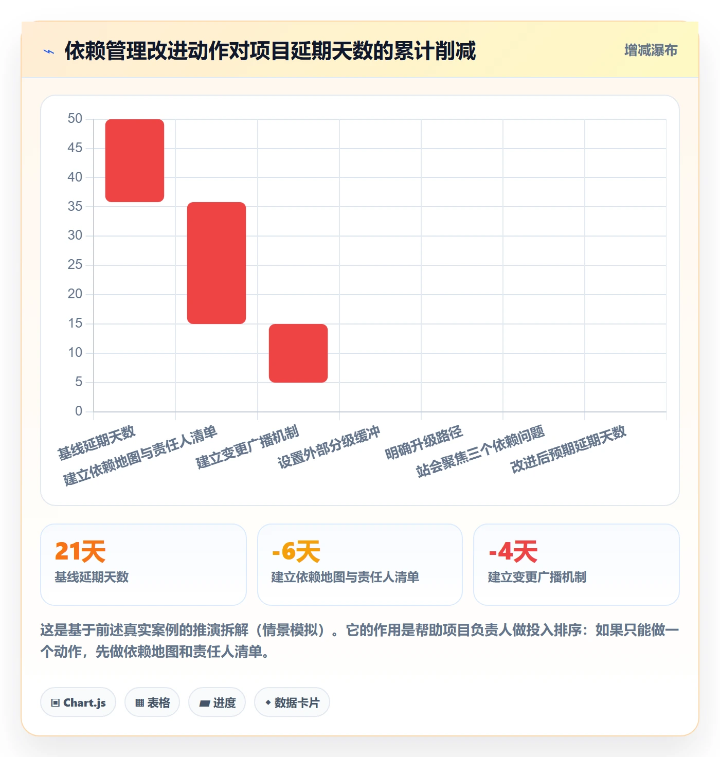 任务依赖依赖冲突教程:项目负责人入门指南,避坑指南