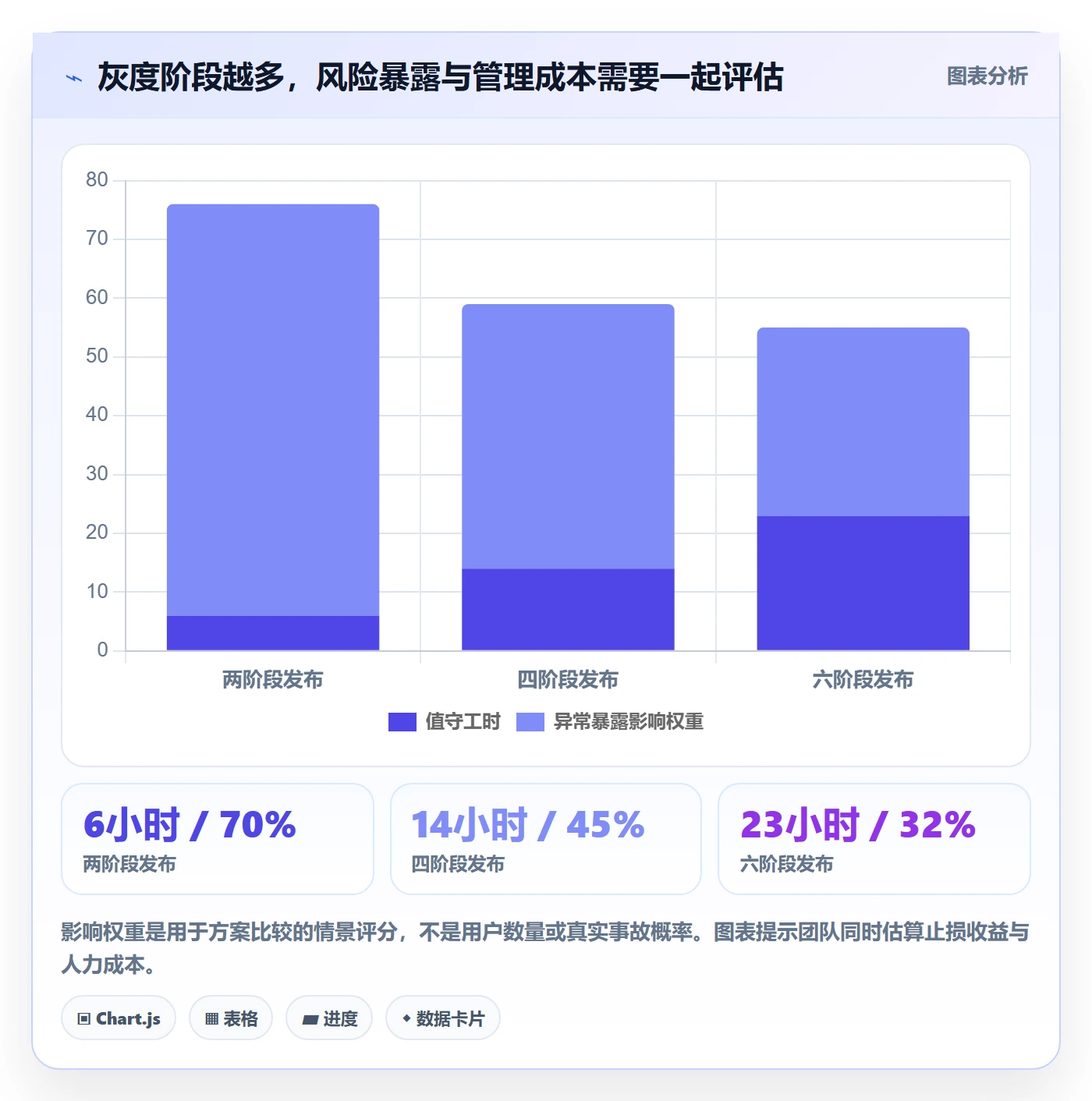 灰度发布管理指南：产品经理如何做好发布管理，最佳实践全流程