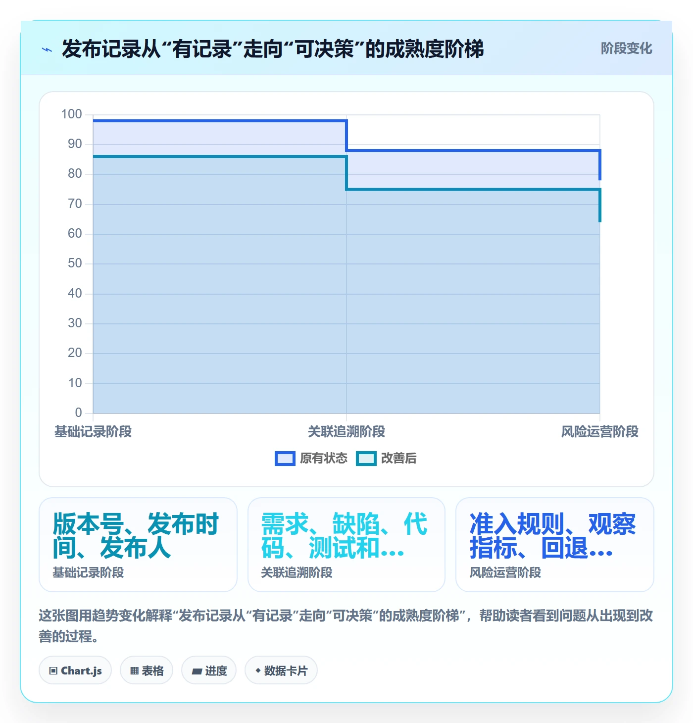 版本管理如何做好发布记录？实施团队协同管理与操作步骤