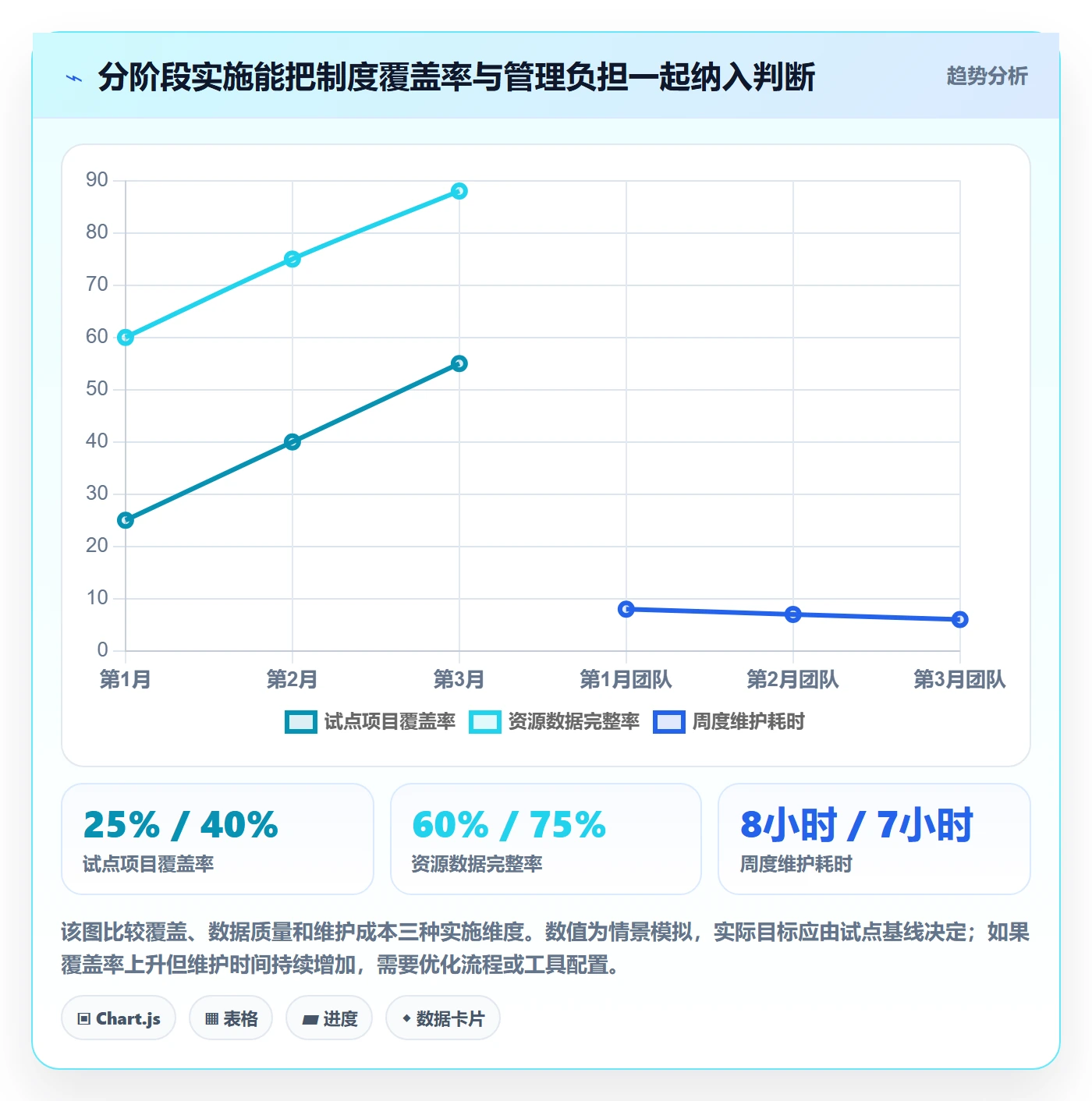 资源分配落地方案：企业管理者开展资源管理的制度设计案例解析
