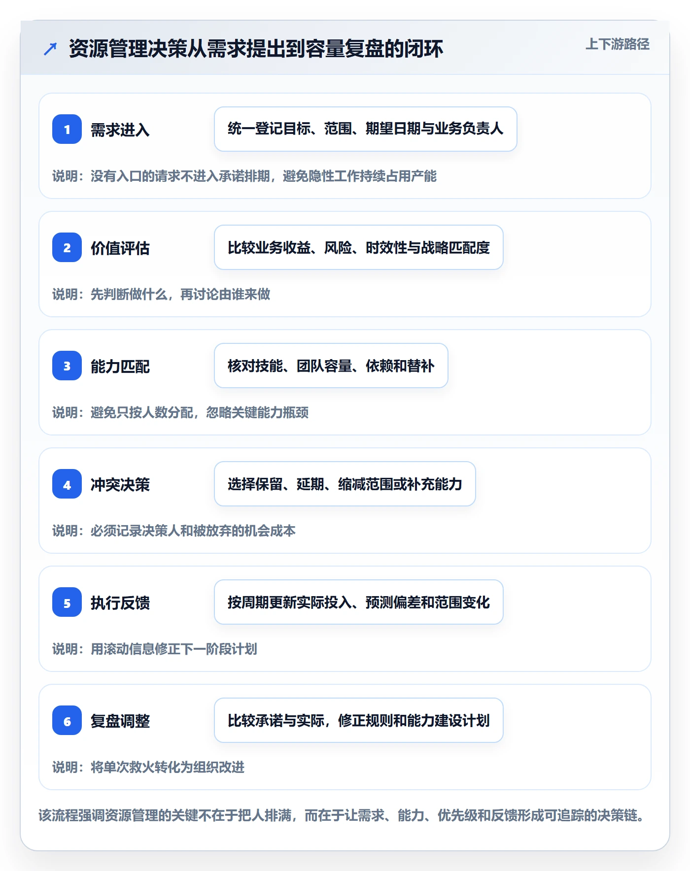 资源管理团队全流程：PMO落地方案与一文讲清