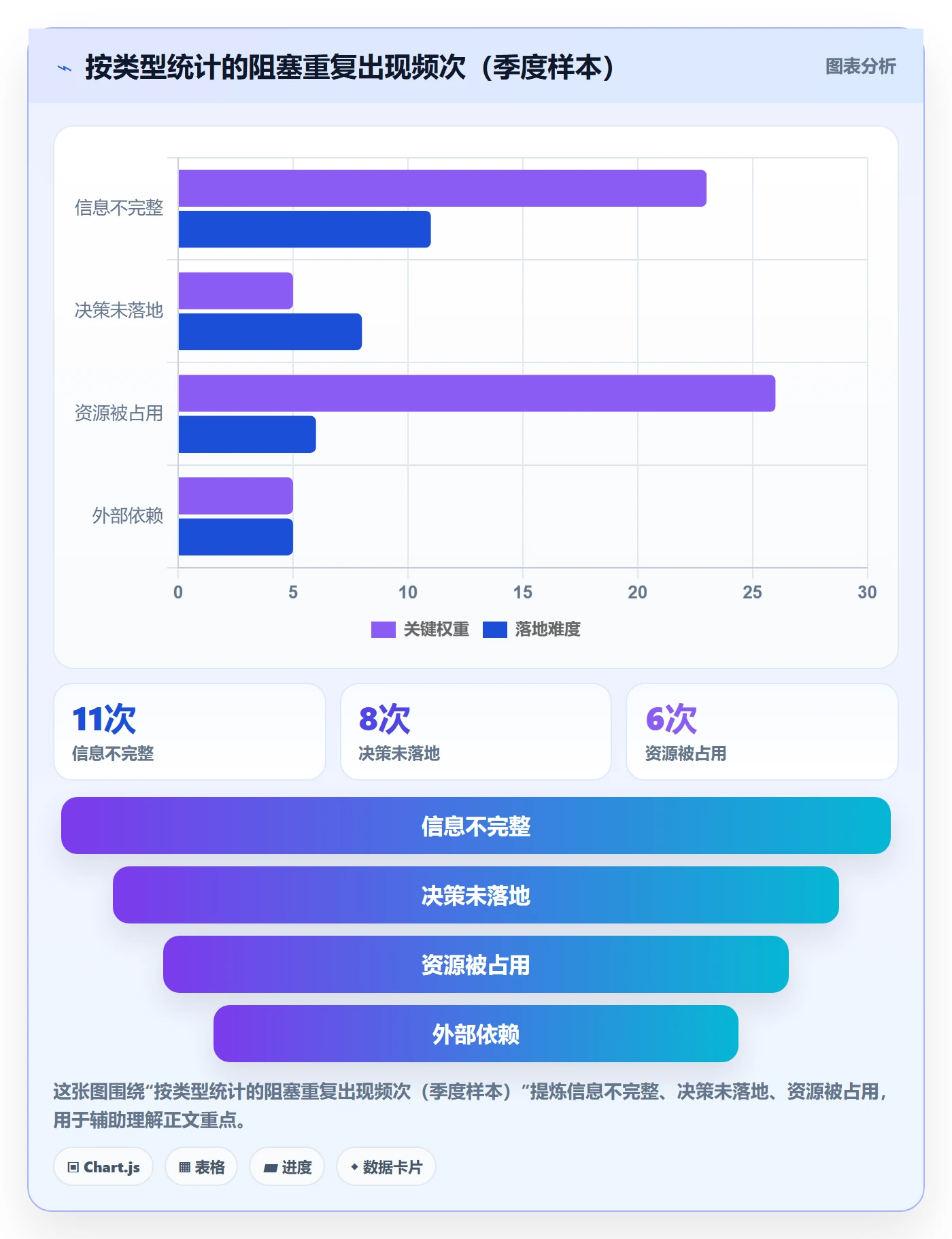 任务执行阻塞教程:项目负责人实操方法,避坑指南
