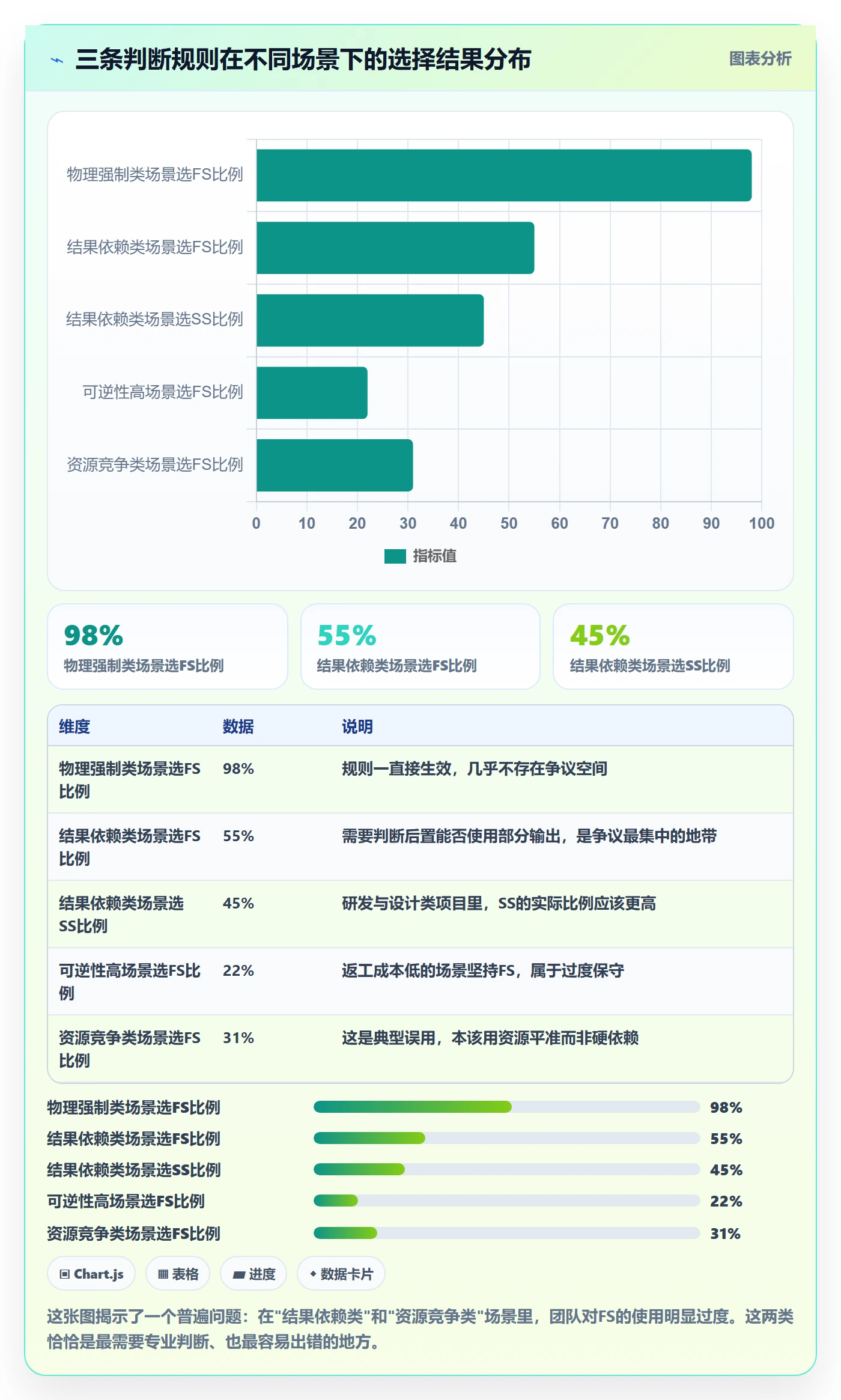 任务依赖如何做好FS?项目成员最佳实践与操作步骤