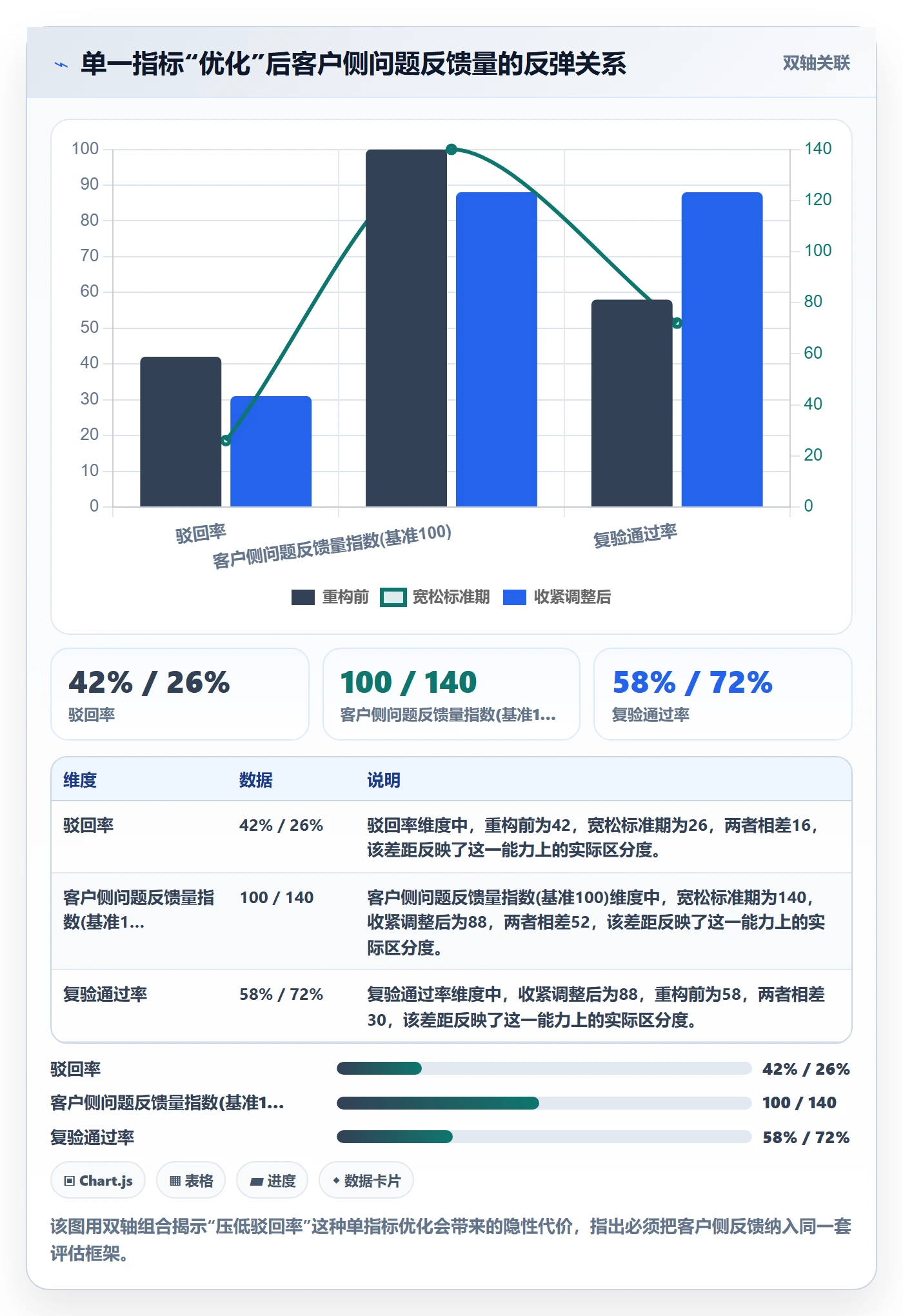 任务验收如何做好驳回?研发团队风险控制与操作步骤