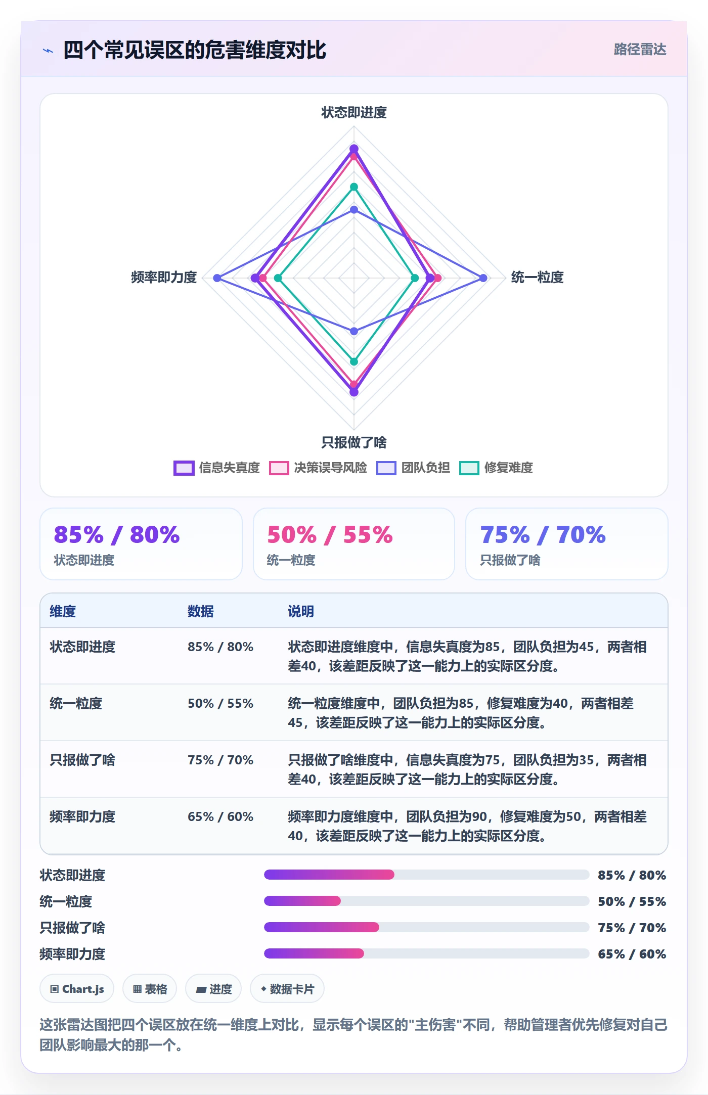 进度跟踪跟踪教程:企业管理者效率提升,避坑指南