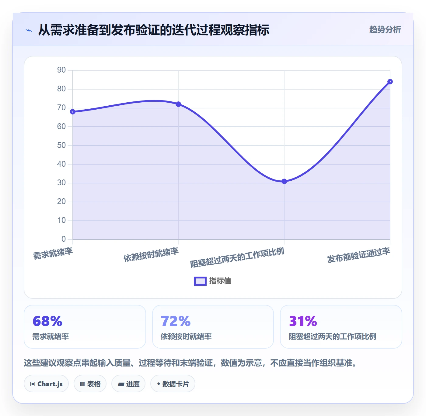 迭代管理迭代任务教程：管理层落地方案，避坑指南