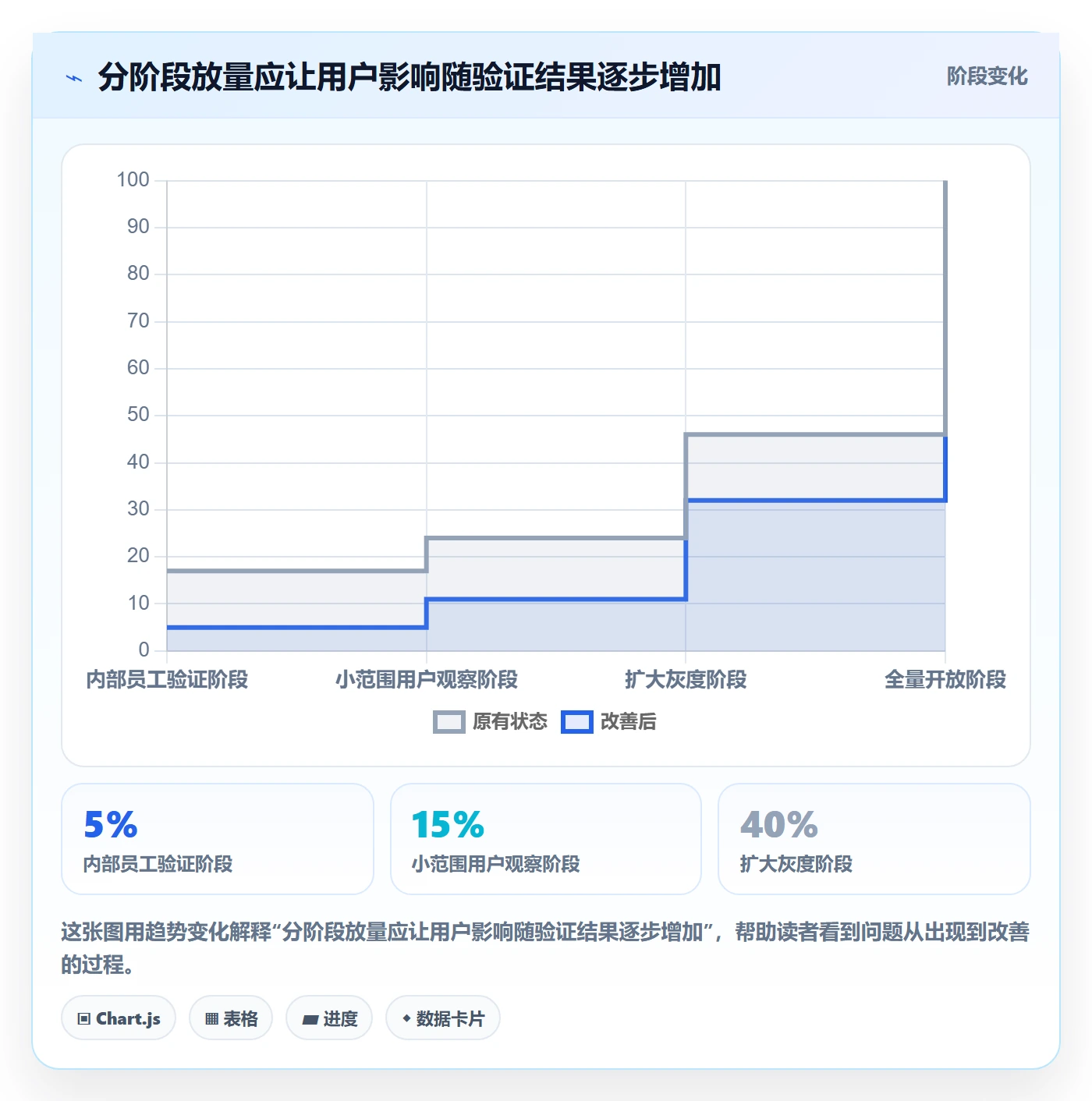 上线管理指南:研发团队如何做好发布管理,数据分析全流程