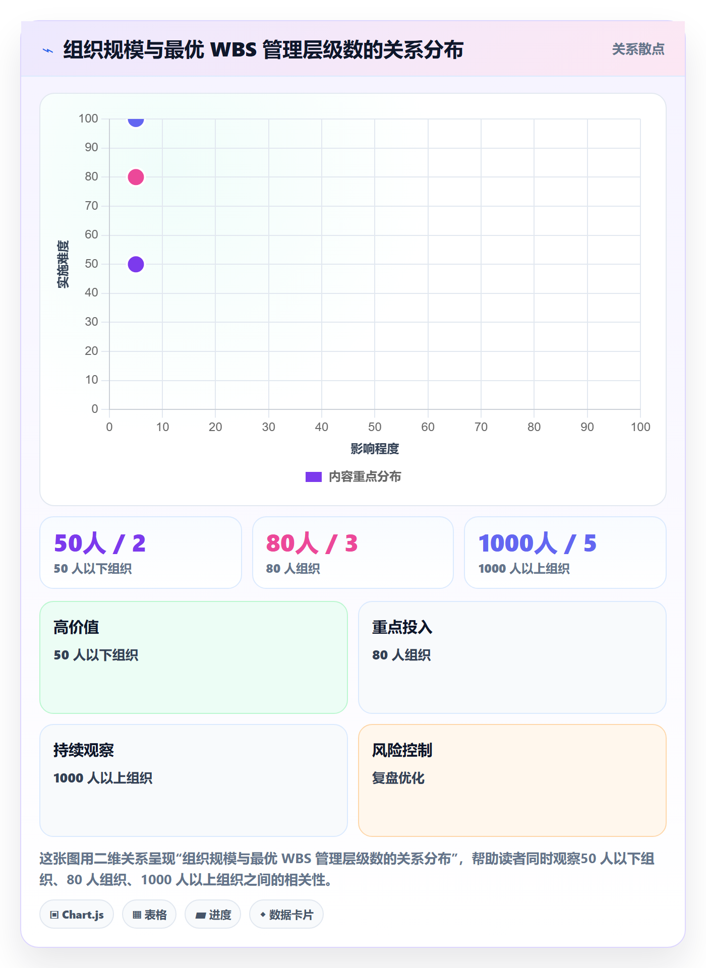 项目范围WBS全流程:管理层协同管理与一文讲清