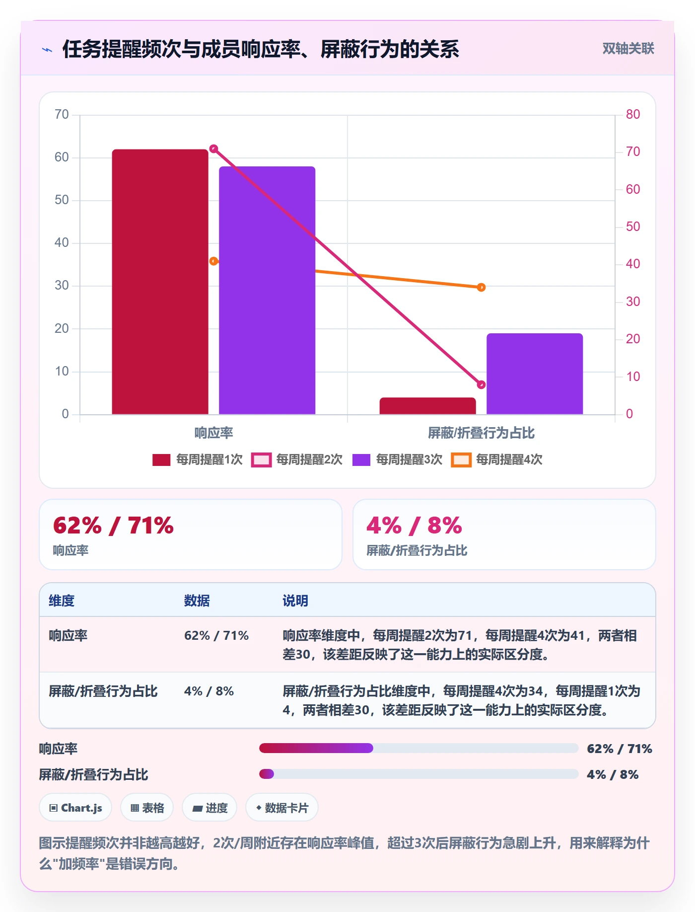 消息通知实操方法：项目经理提升任务提醒效率的落地方案方法与模板