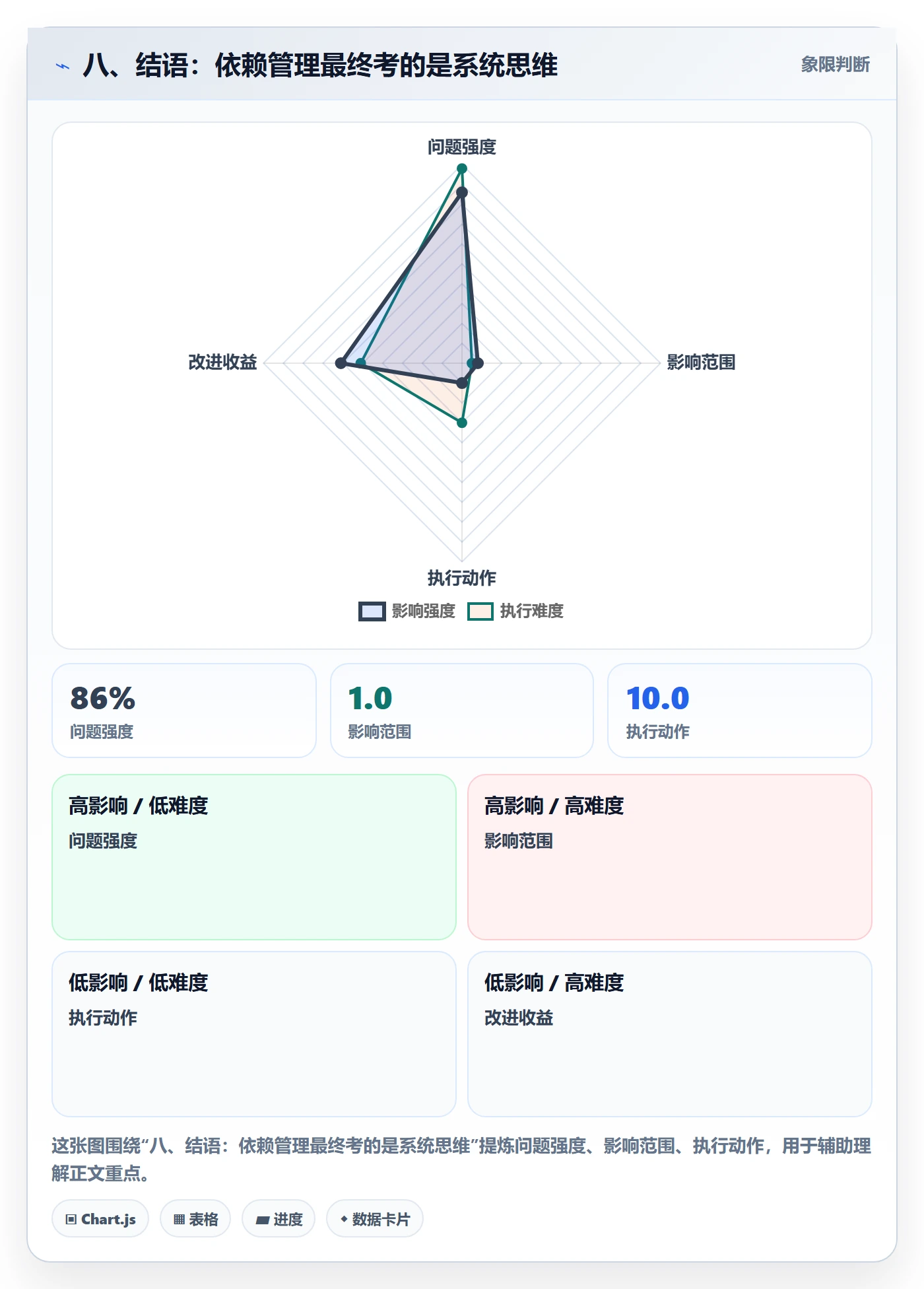 八、结语：依赖管理最终考的是系统思维