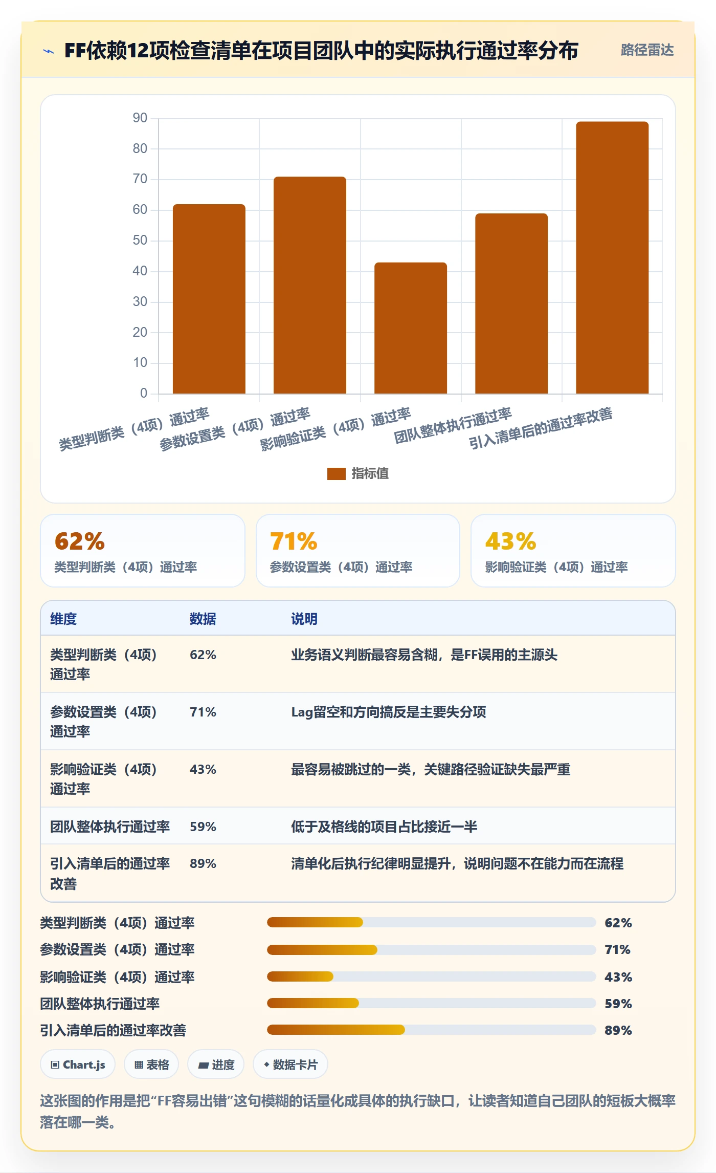 FF怎么做？项目经理风险控制：任务依赖从0到1