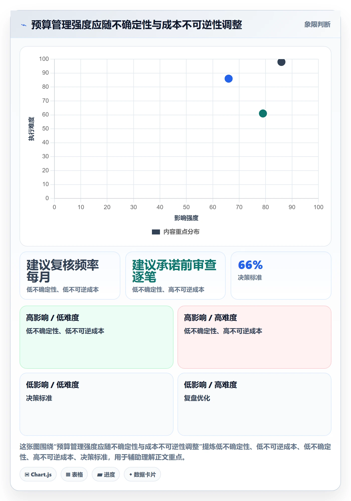 预算分配管理方法大全:项目经理预算管理风险控制落地清单