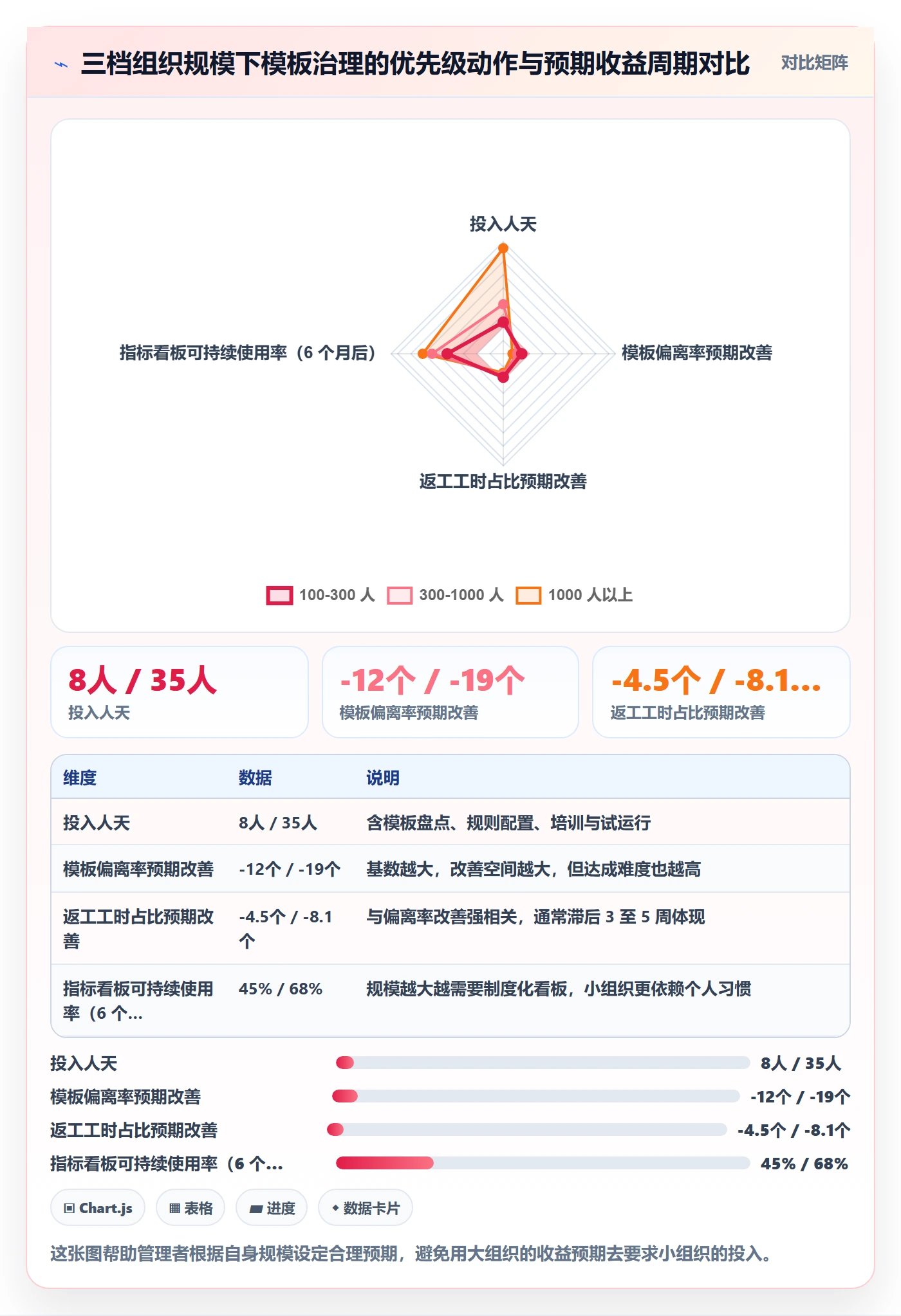 项目模板流程与规范:企业管理者项目模板风险控制关键指标