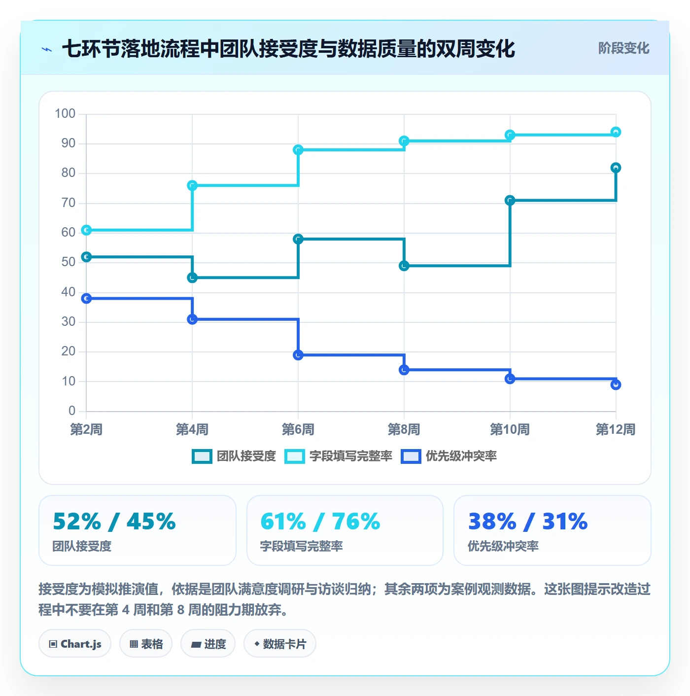 优先级管理指南:实施团队如何做好任务属性,最佳实践全流程