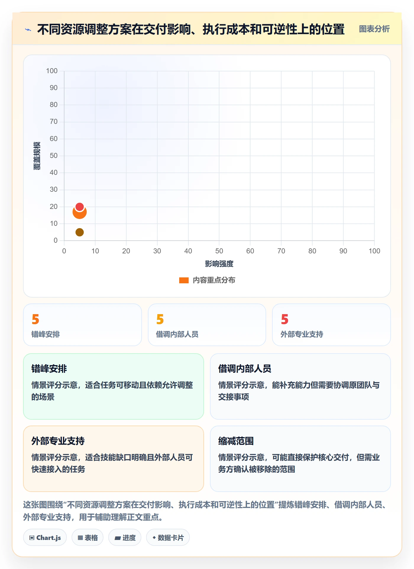 人力资源计划如何做好资源冲突？项目负责人数据分析与操作步骤