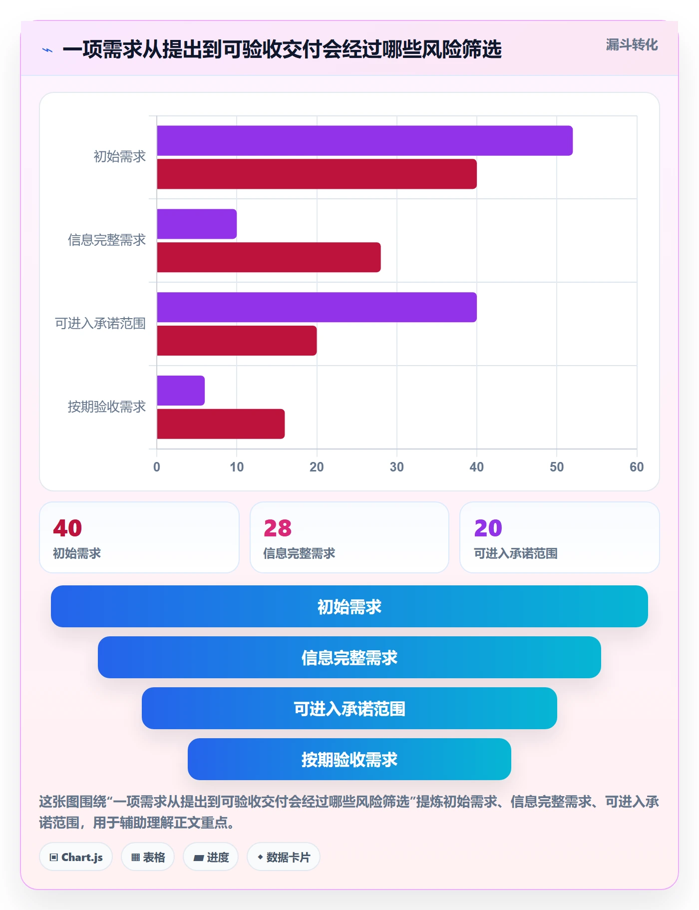 Sprint落地方案：企业管理者开展迭代管理的风险控制案例解析