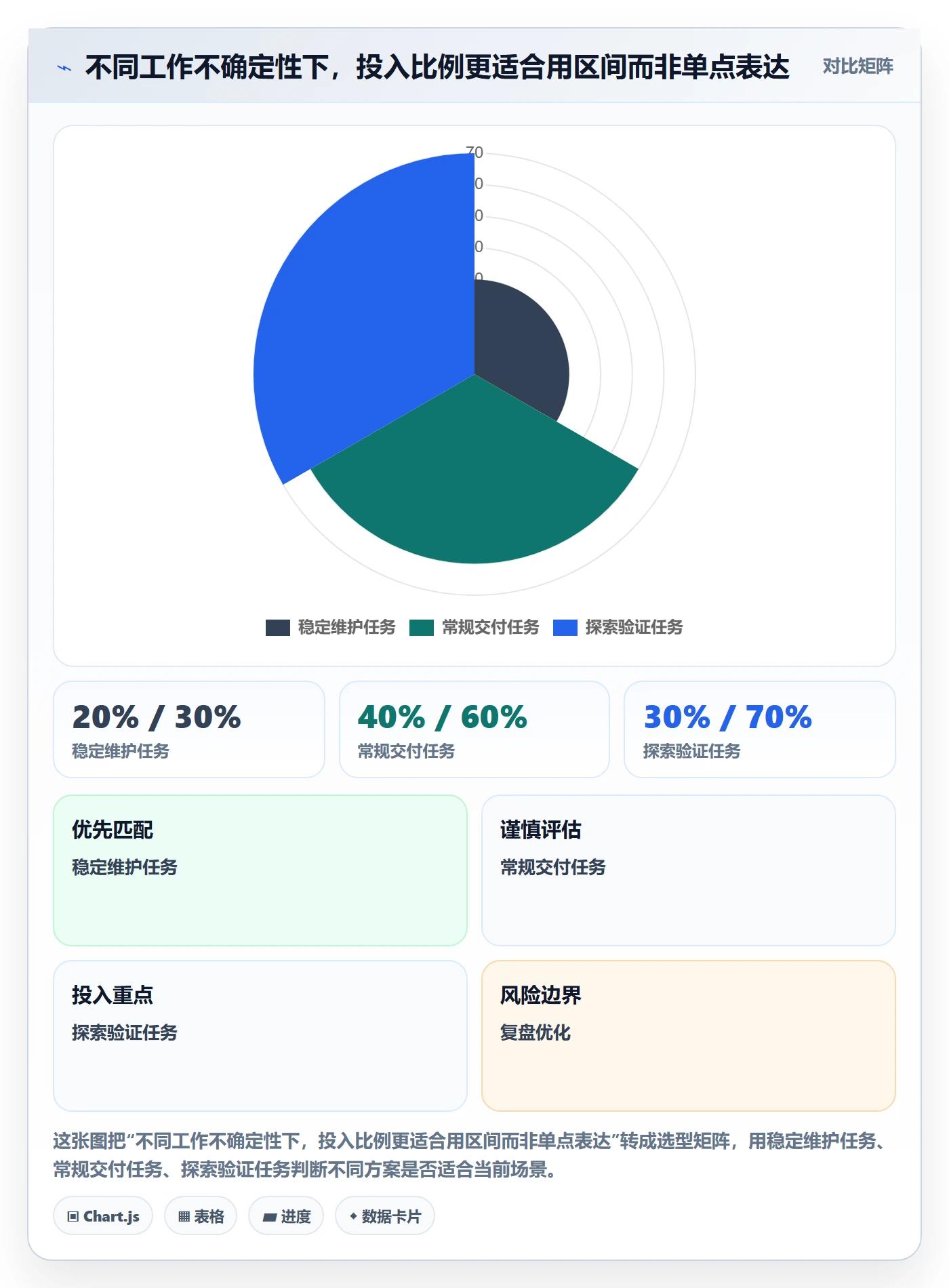 投入比例最佳实践：项目负责人人力资源计划风险控制，常见问题