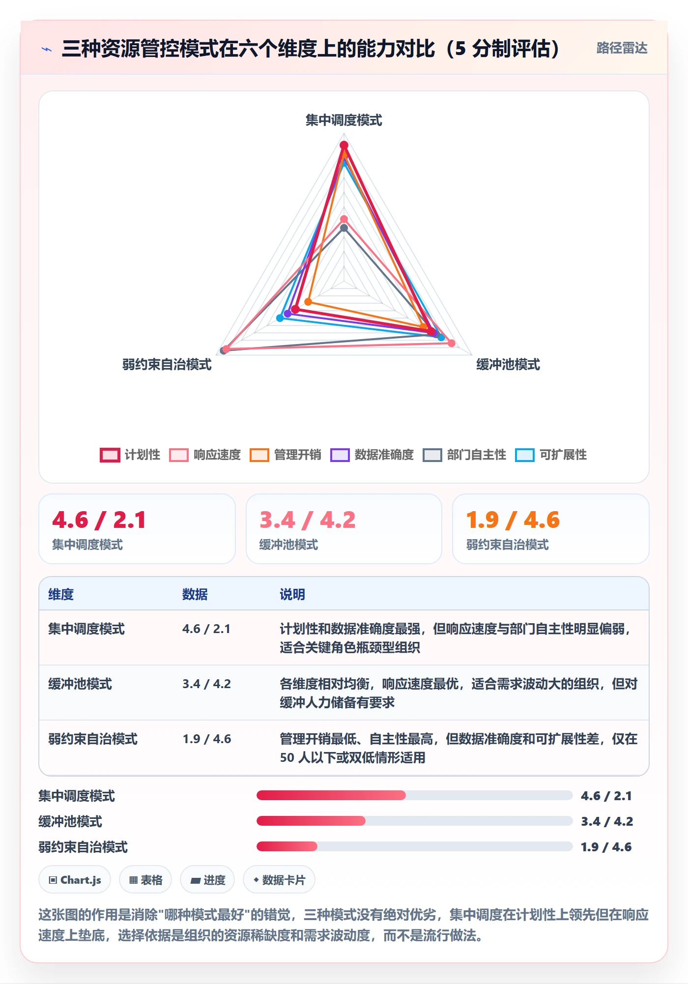 角色最佳实践：跨部门团队资源管理流程优化，常见问题
