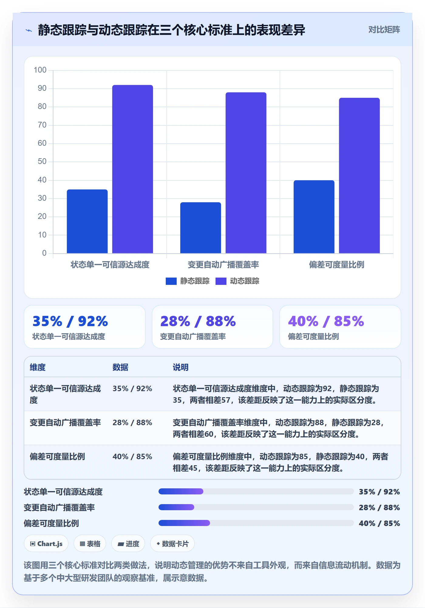 动态管理方法大全：产品经理进度跟踪实操方法落地清单