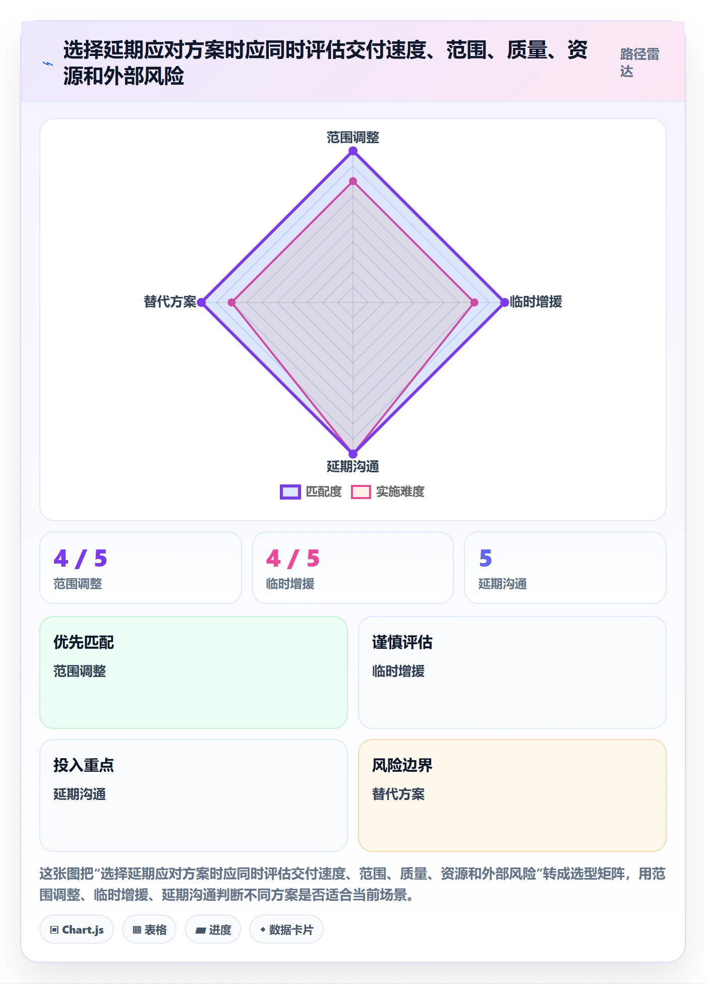 延期天数怎么做?管理层最佳实践:延期管理从0到1